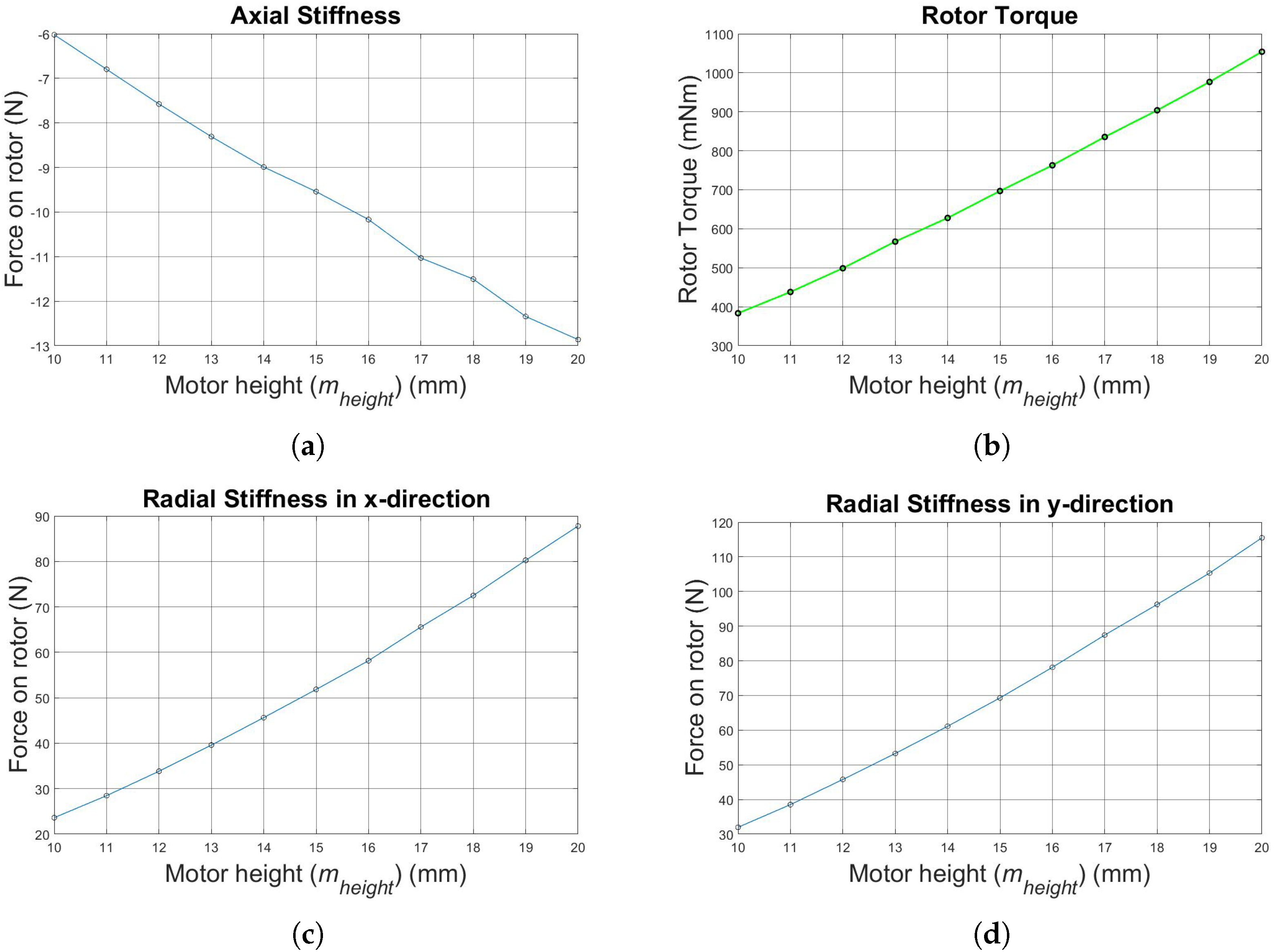 Machines 06 00057 g008a