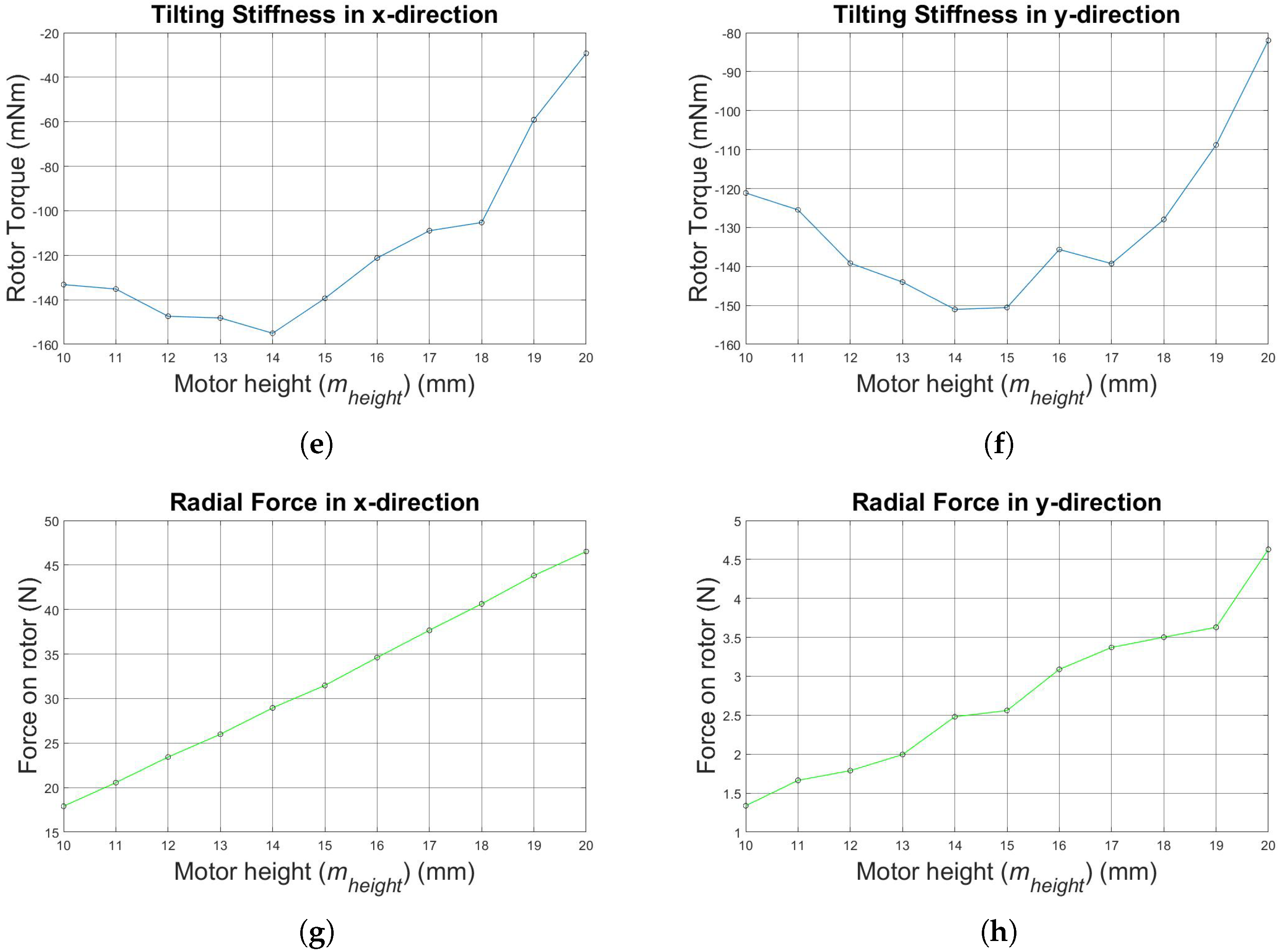 Machines 06 00057 g008b