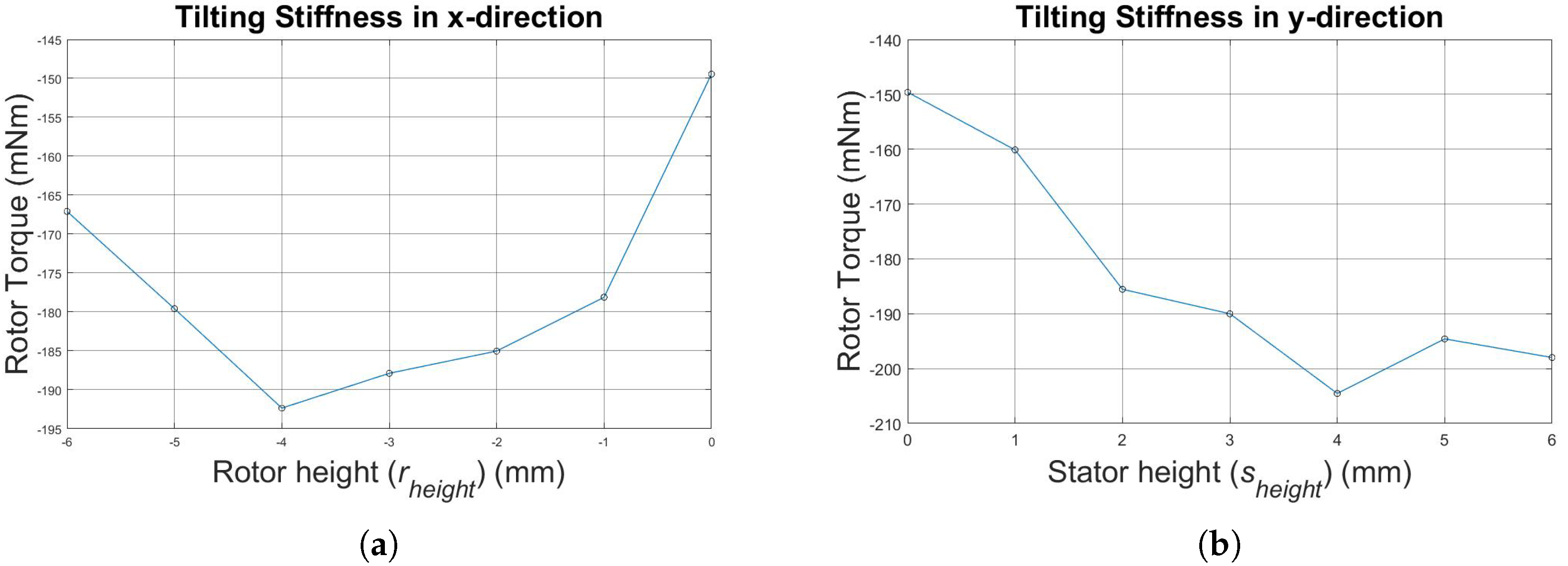 Machines 06 00057 g009