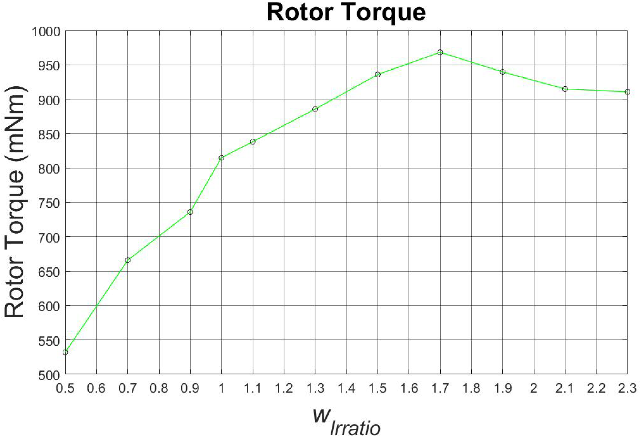 Machines 06 00057 g010