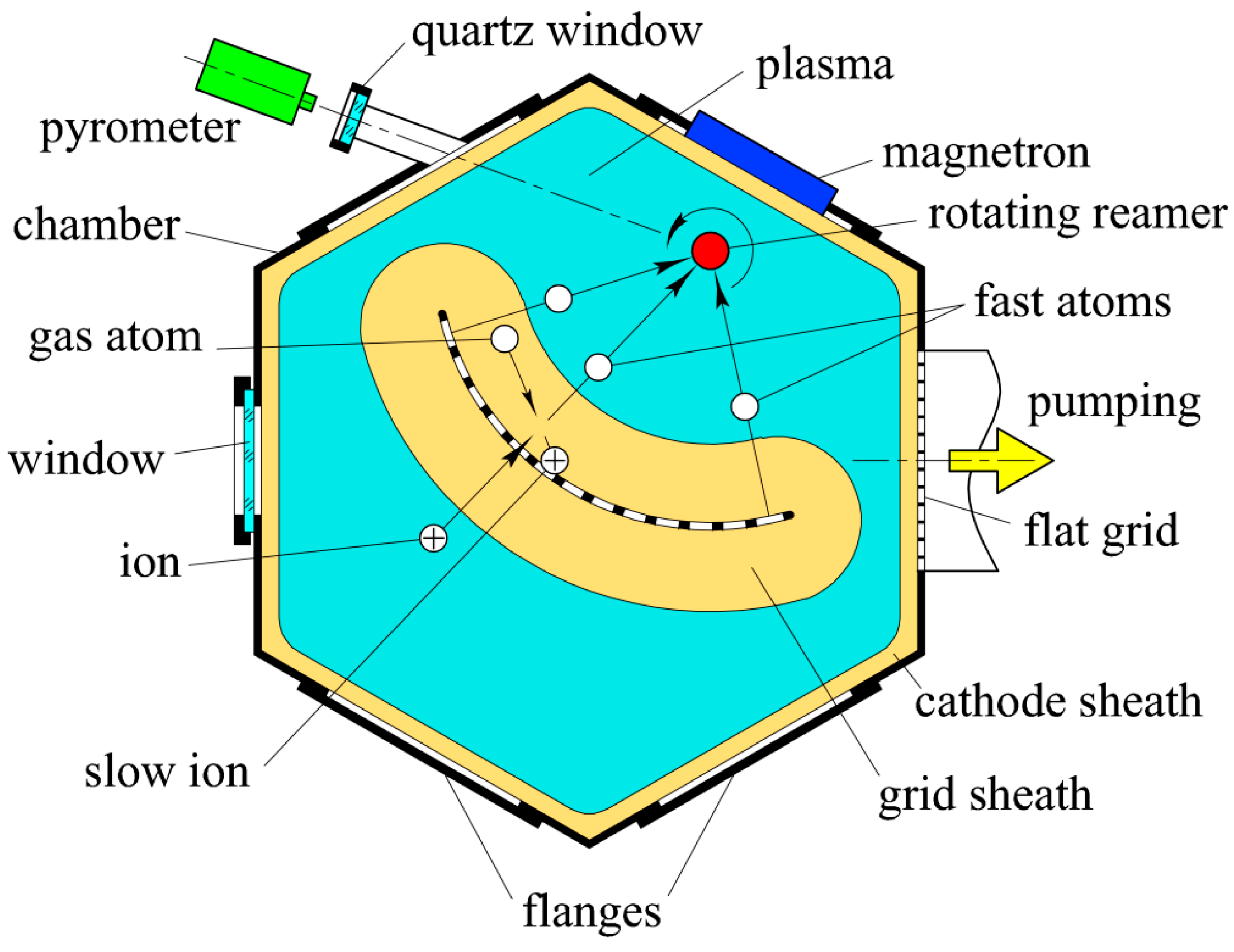Machines 06 00058 g003