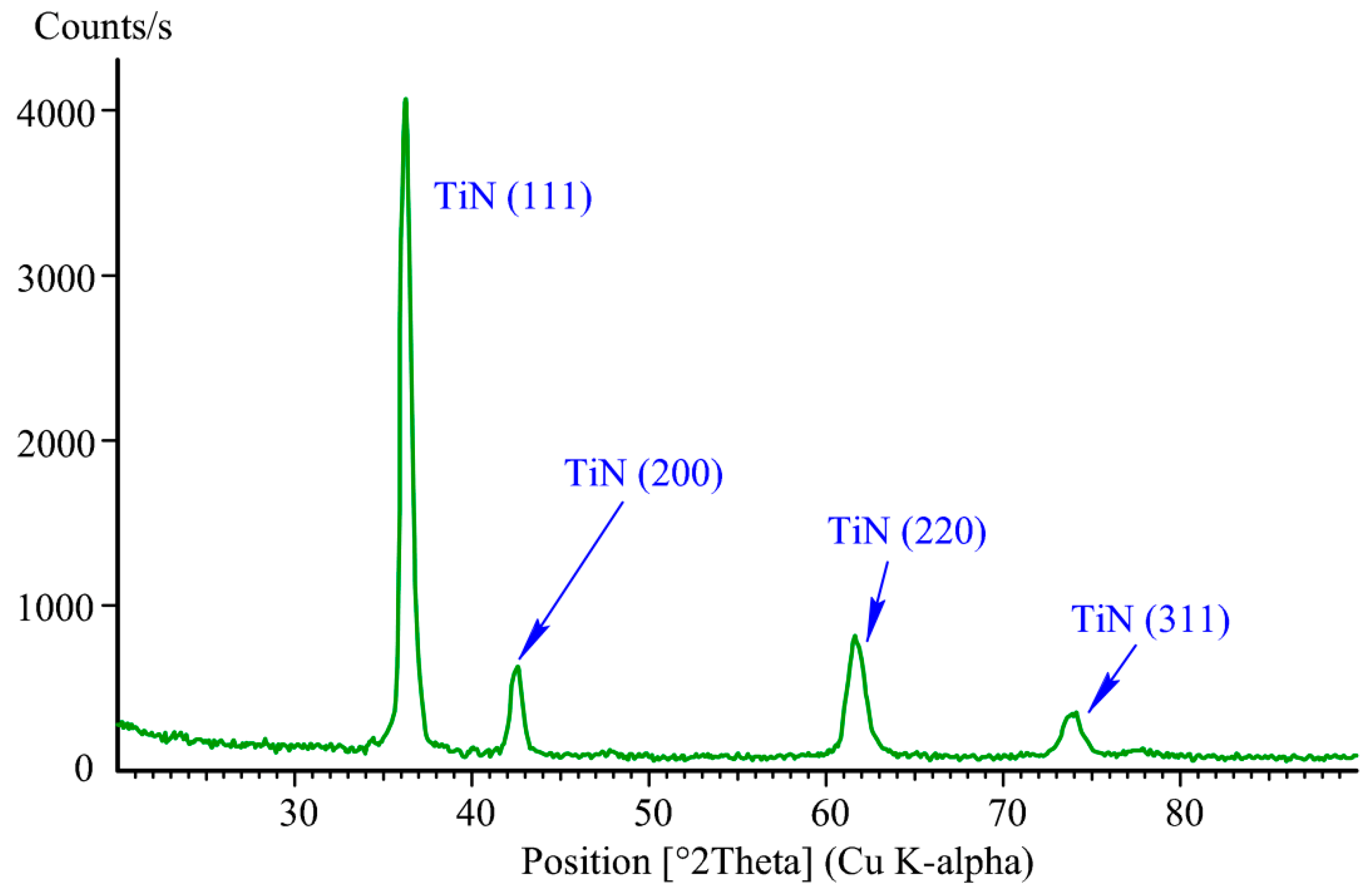 Machines 06 00058 g006