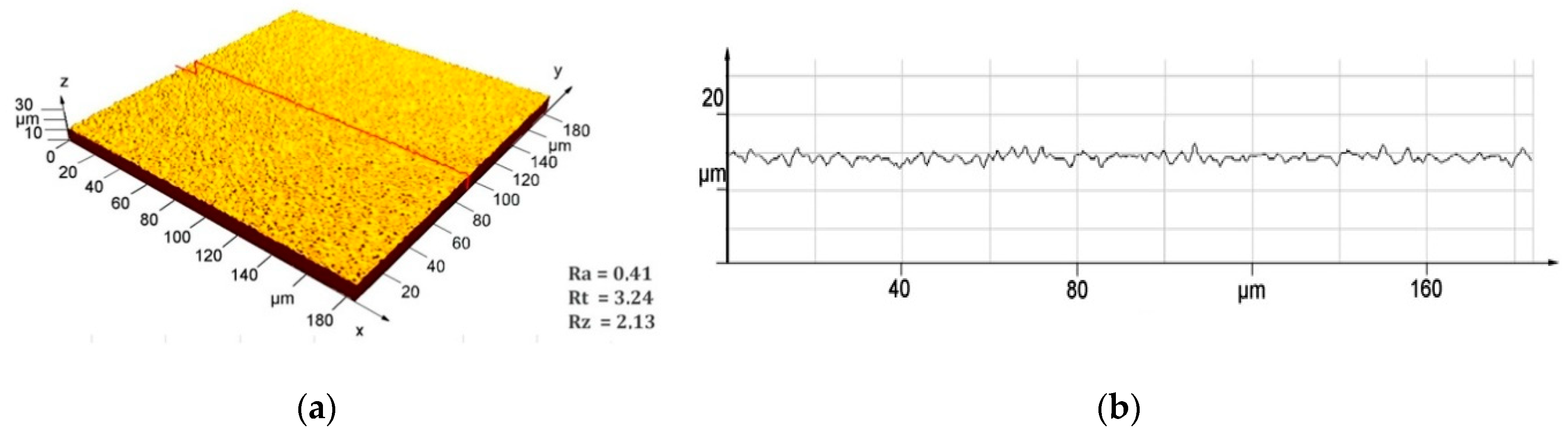 Machines 06 00058 g009