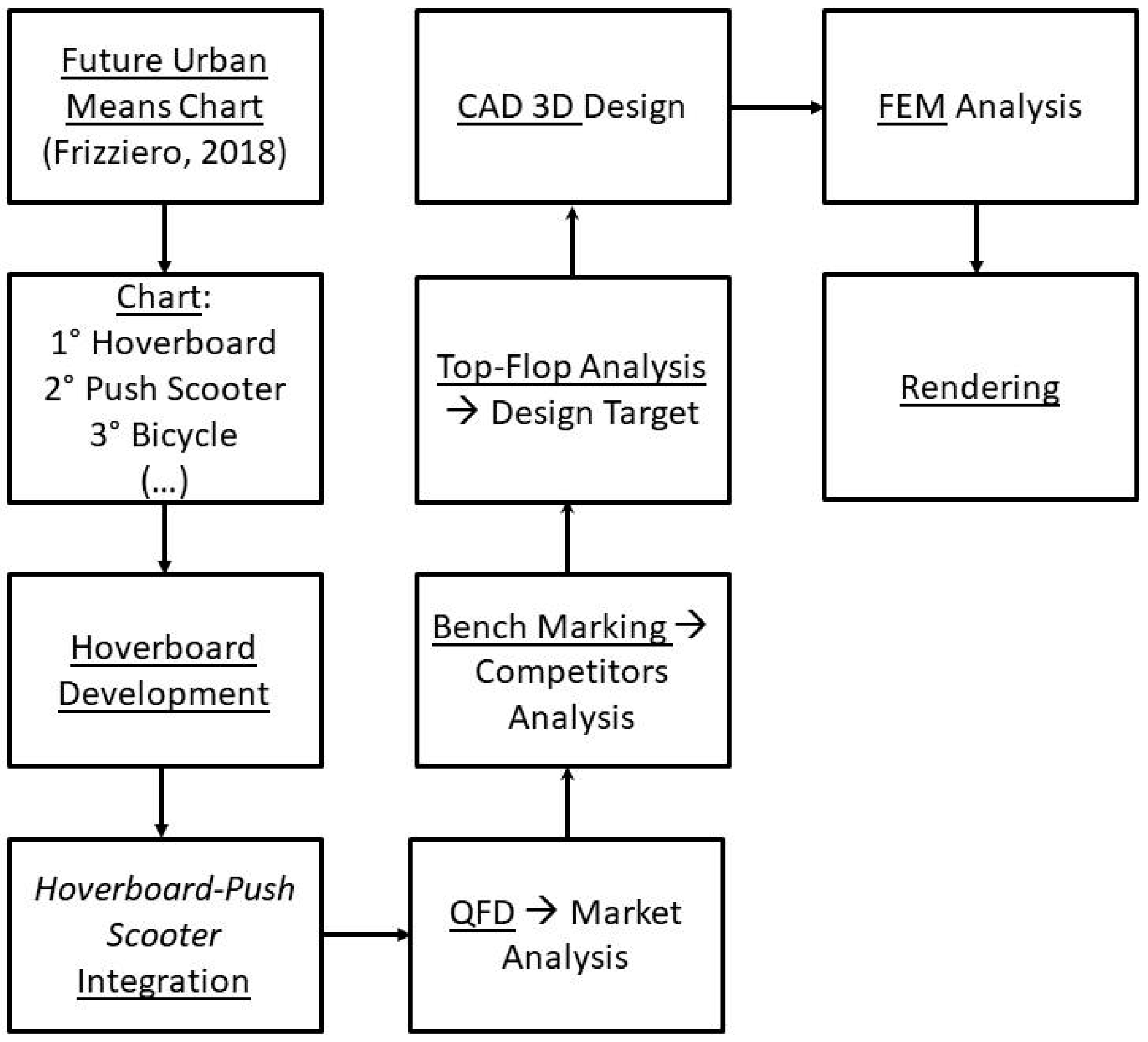 Machines 06 00060 g003