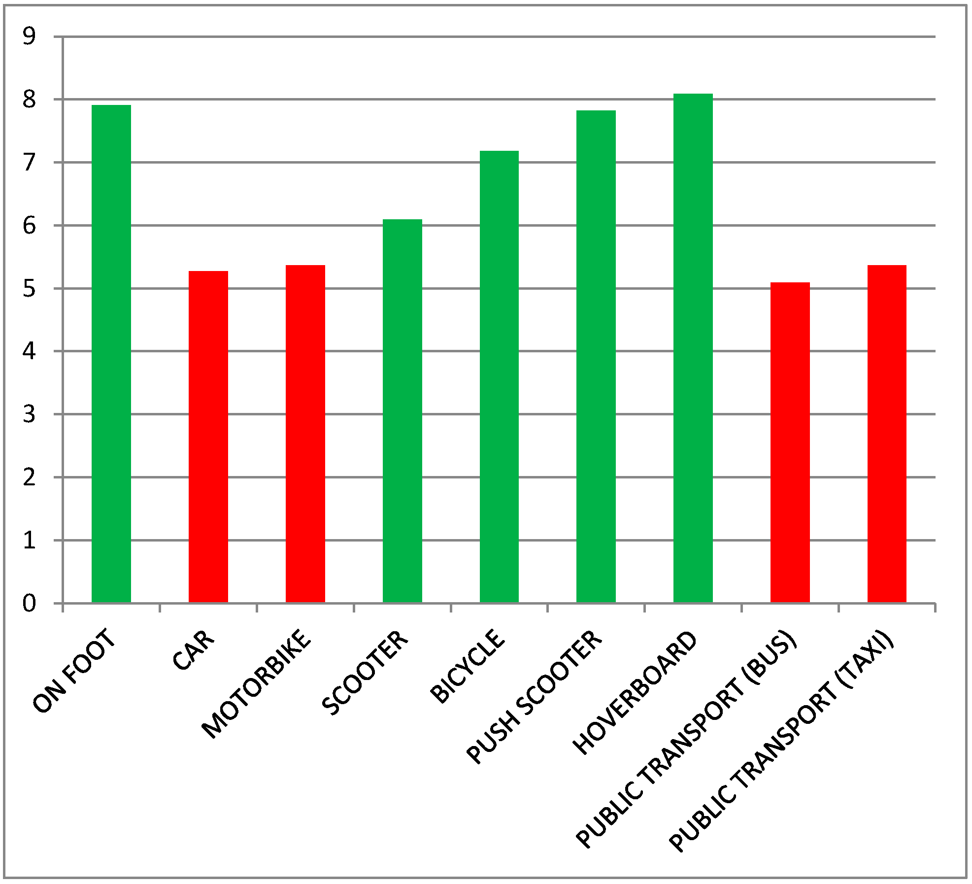 Machines 06 00060 g004