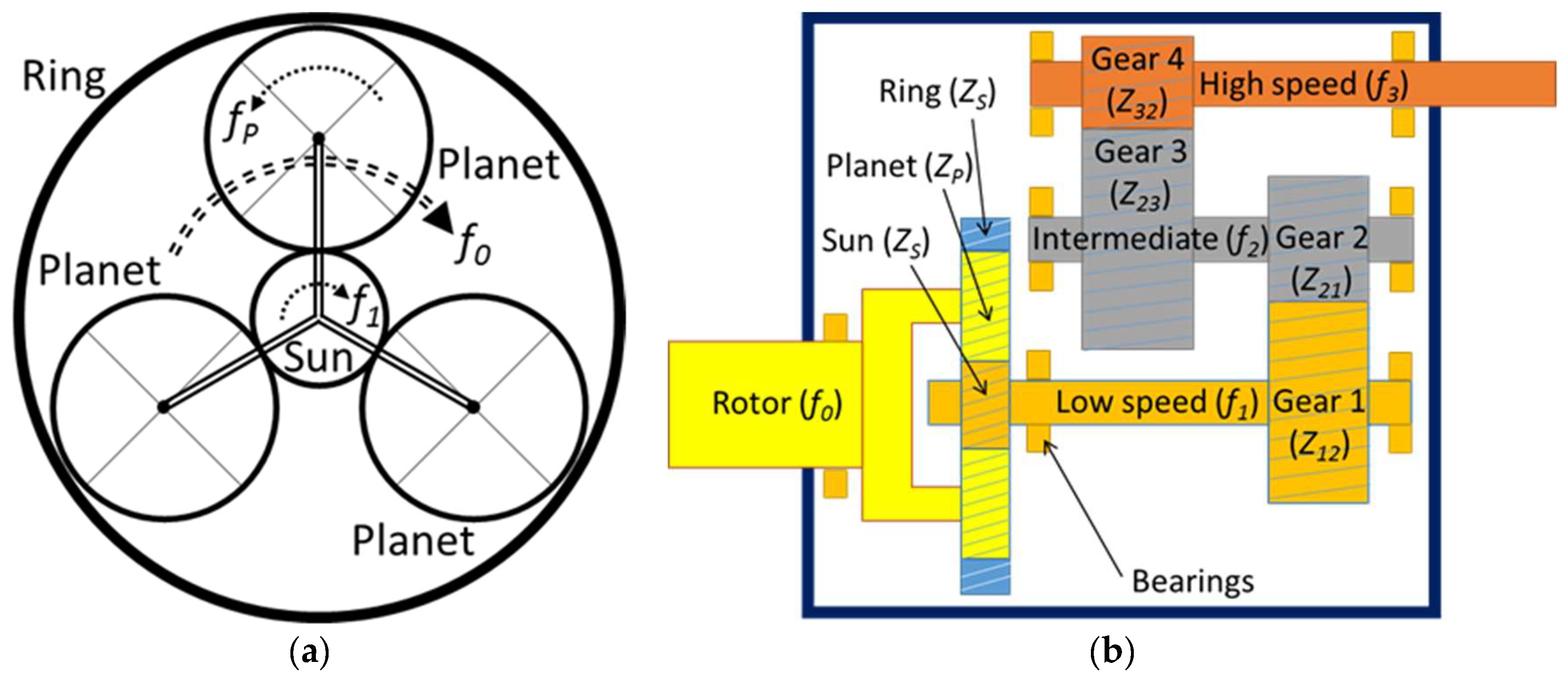 Machines 06 00063 g002 Machines 06 00063 g002