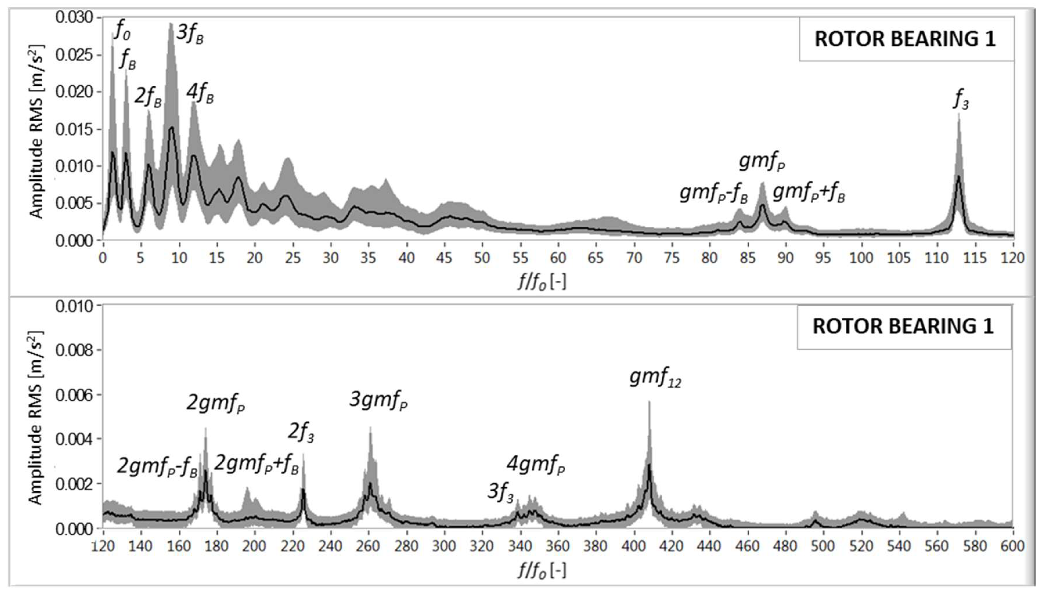 Machines 06 00063 g004 Machines 06 00063 g004