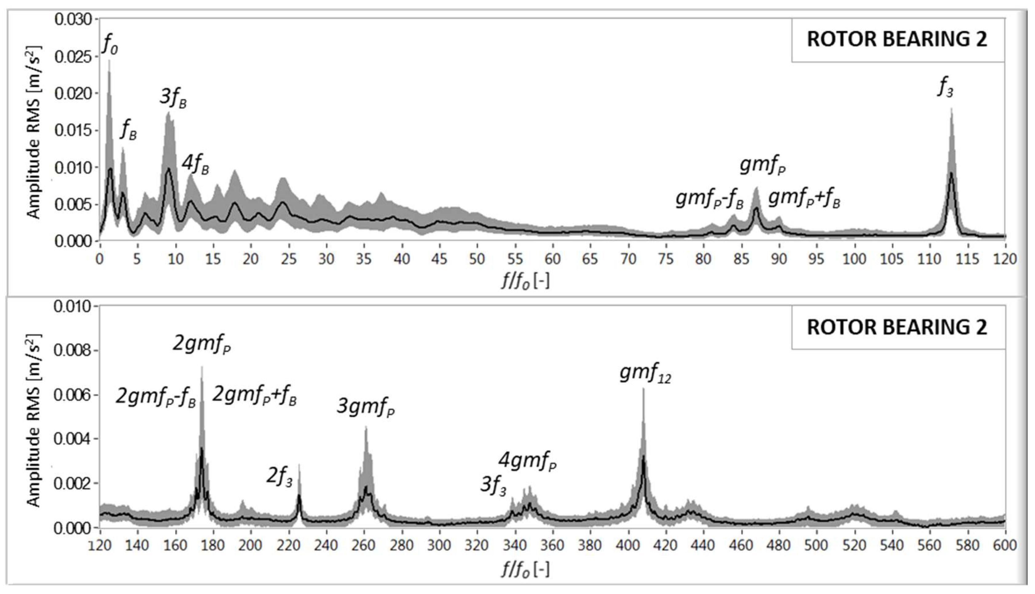 Machines 06 00063 g005 Machines 06 00063 g005
