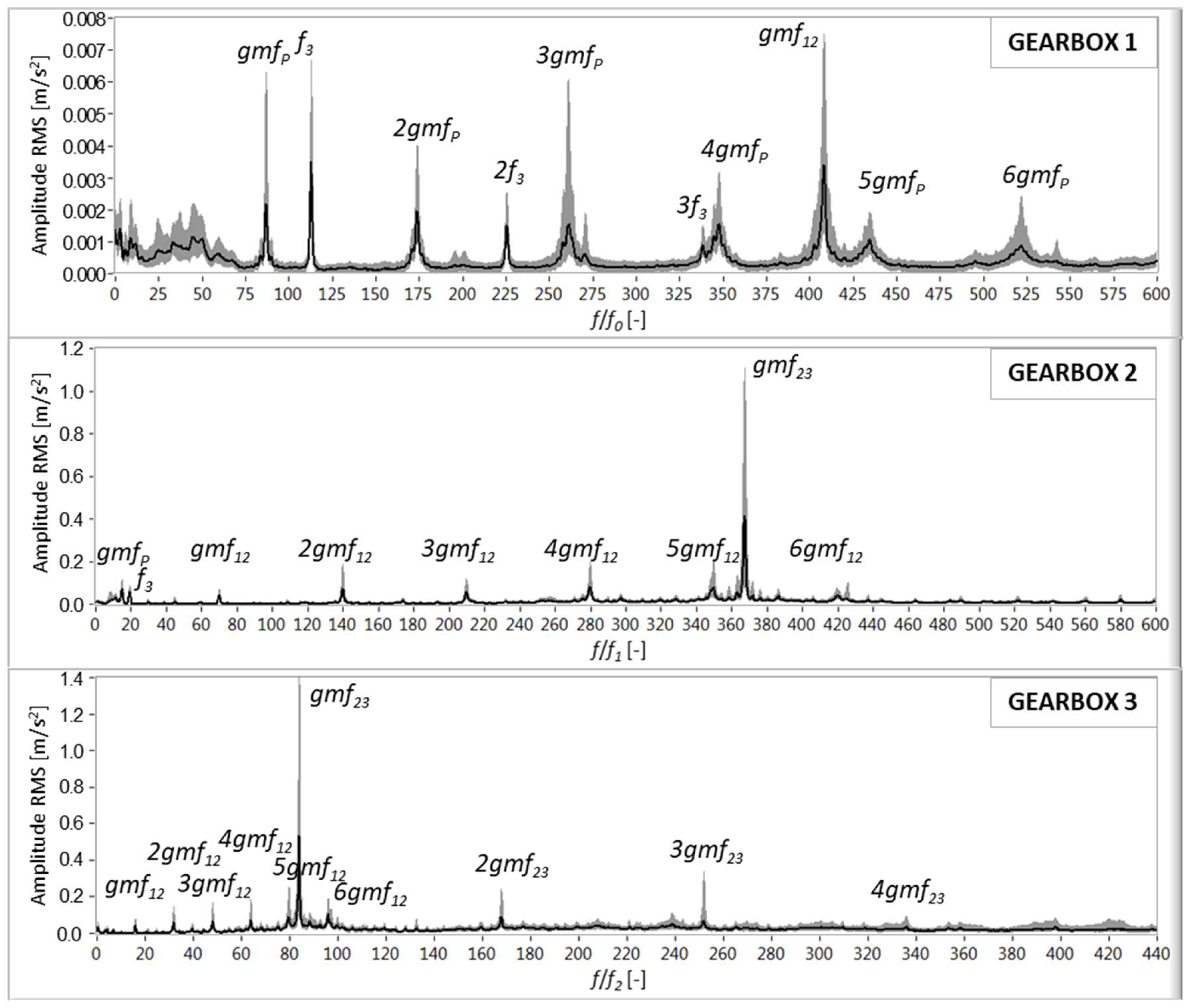 Machines 06 00063 g006 Machines 06 00063 g006