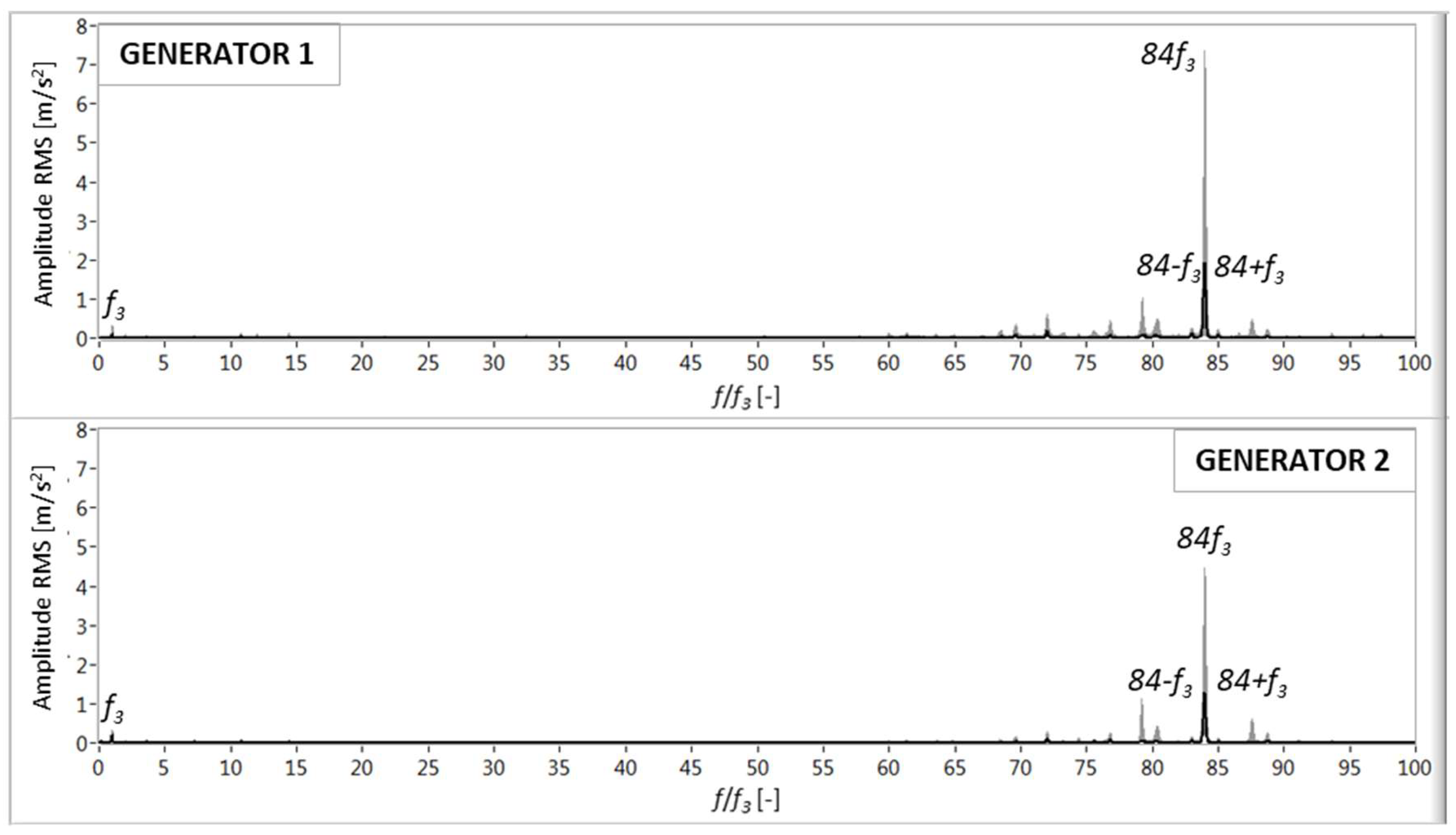 Machines 06 00063 g007 Machines 06 00063 g007