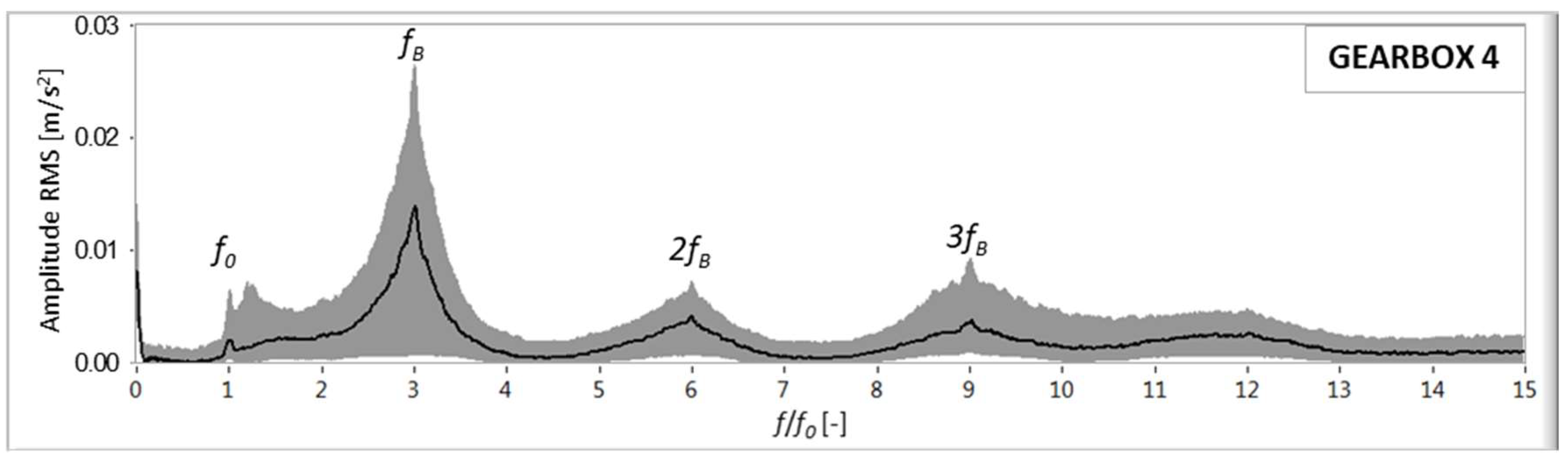 Machines 06 00063 g008 Machines 06 00063 g008