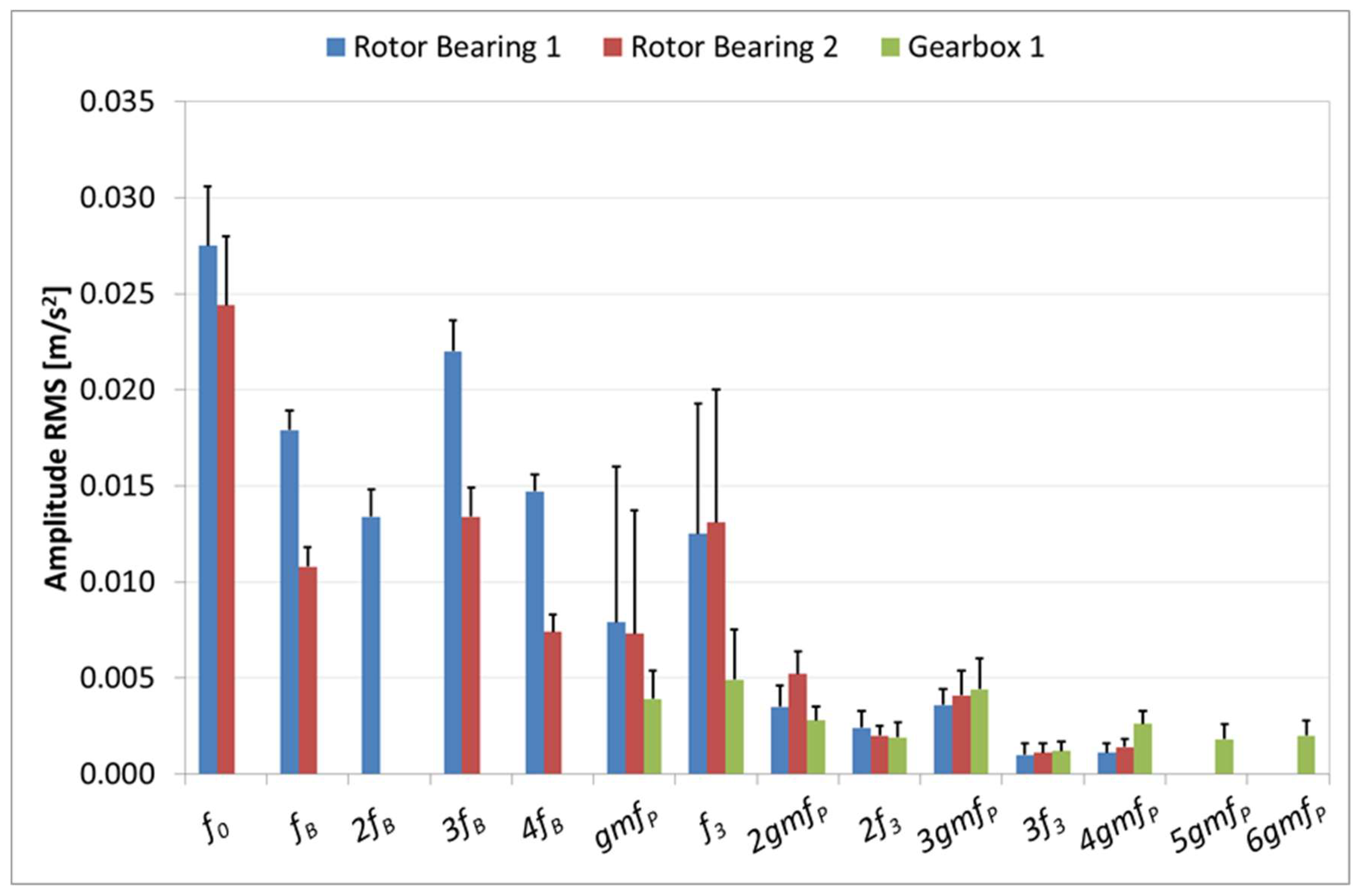 Machines 06 00063 g009 Machines 06 00063 g009