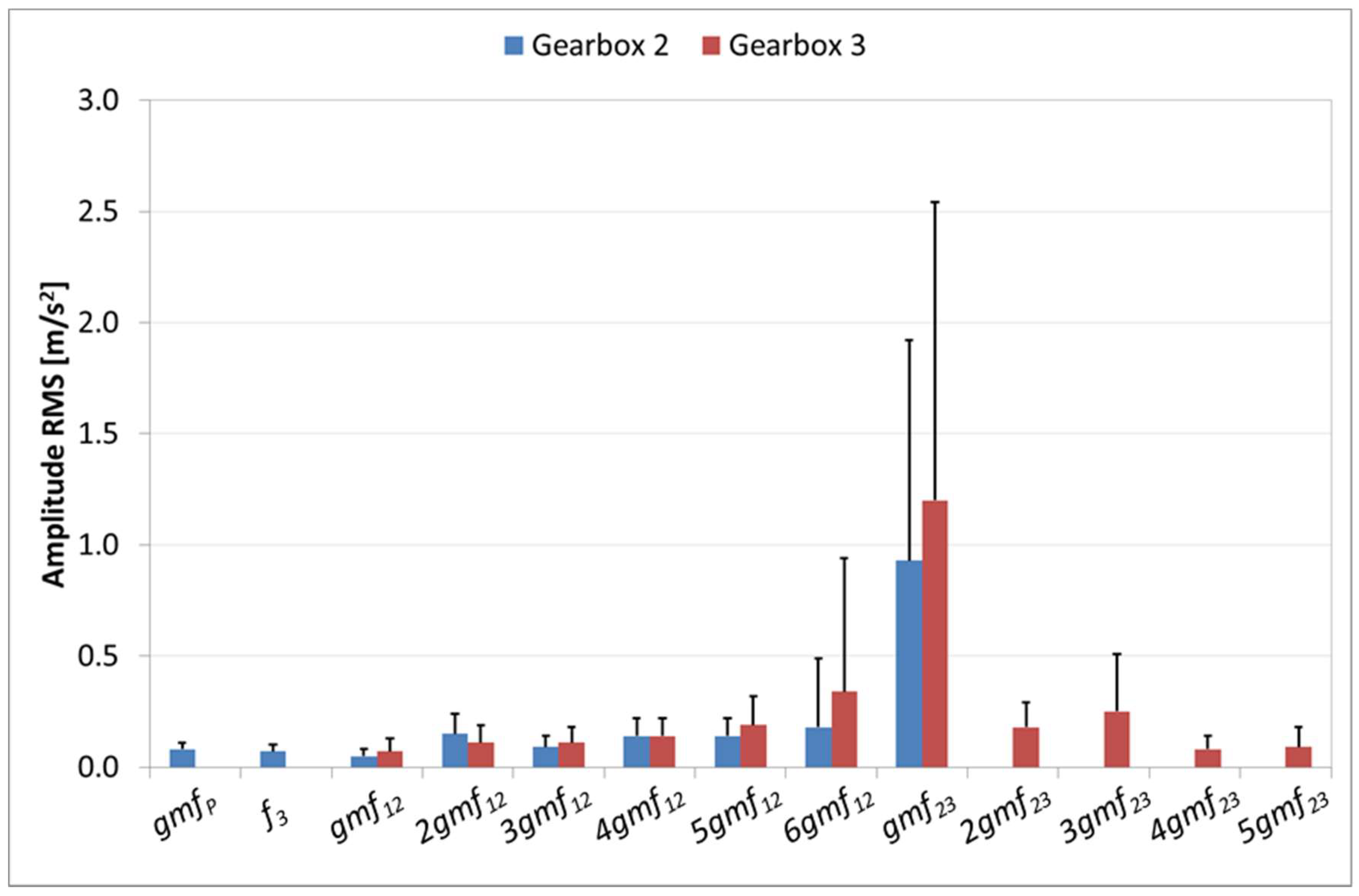 Machines 06 00063 g010 Machines 06 00063 g010