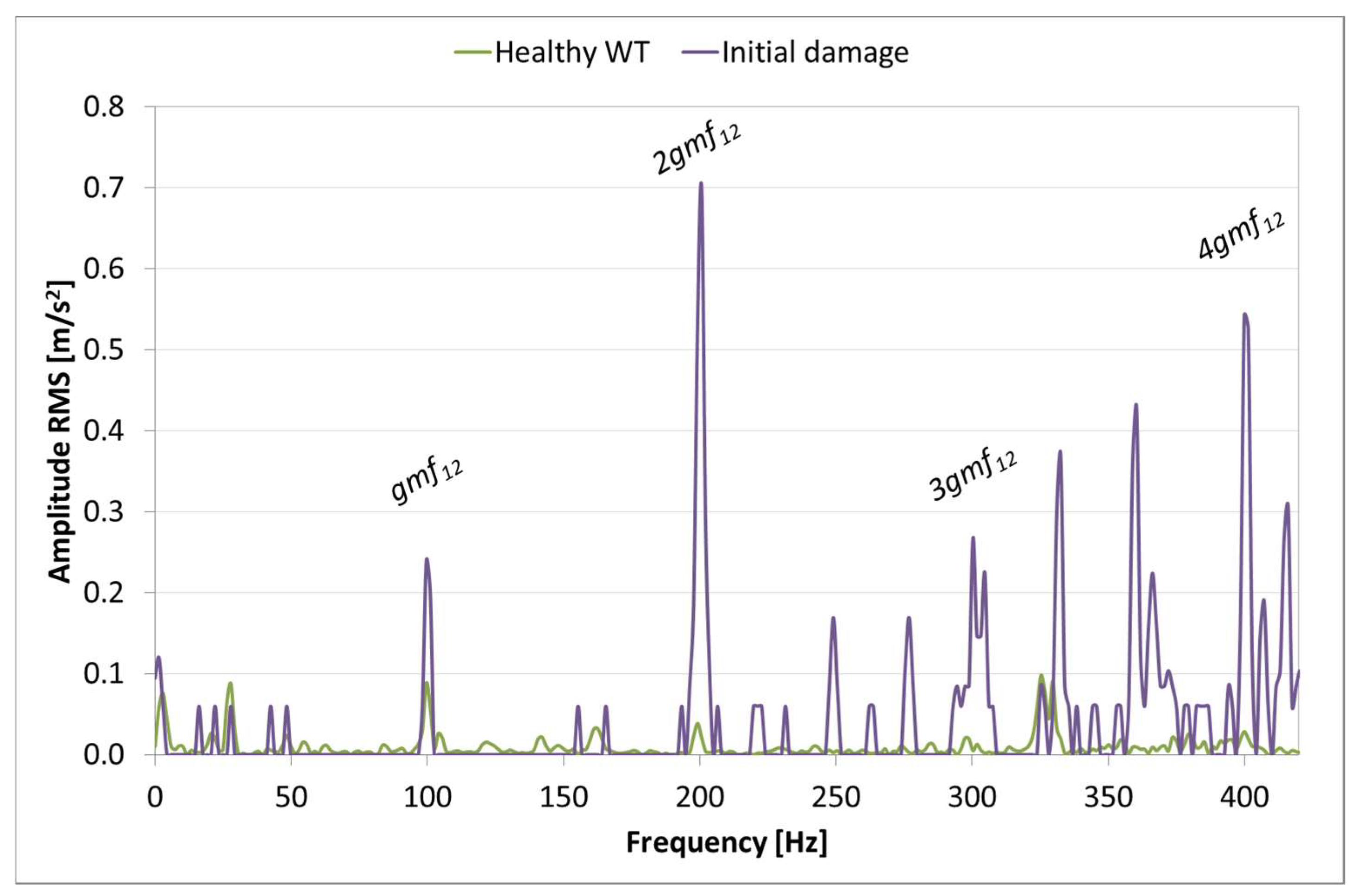 Machines 06 00063 g015 Machines 06 00063 g015