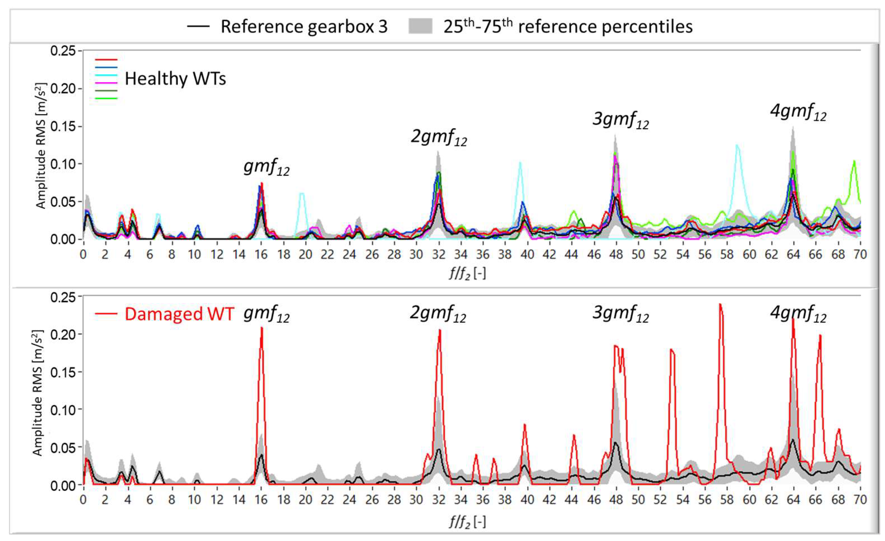 Machines 06 00063 g016 Machines 06 00063 g016