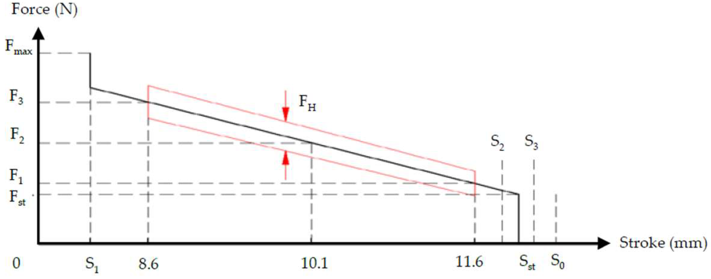 Machines 06 00064 g004