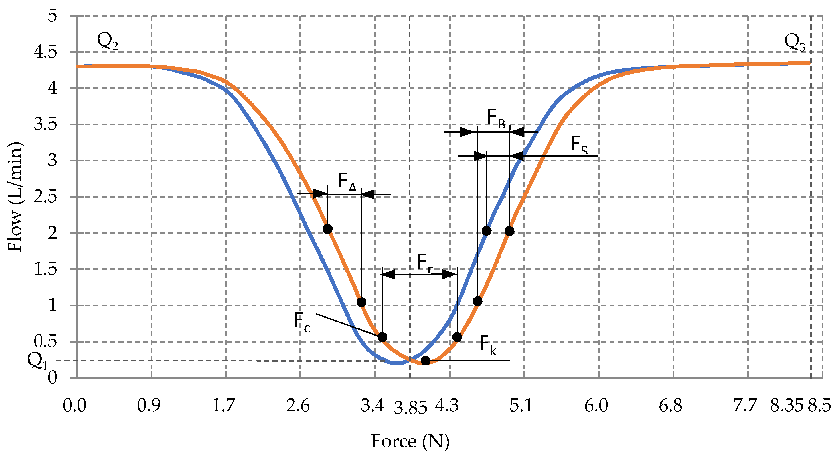 Machines 06 00064 g005