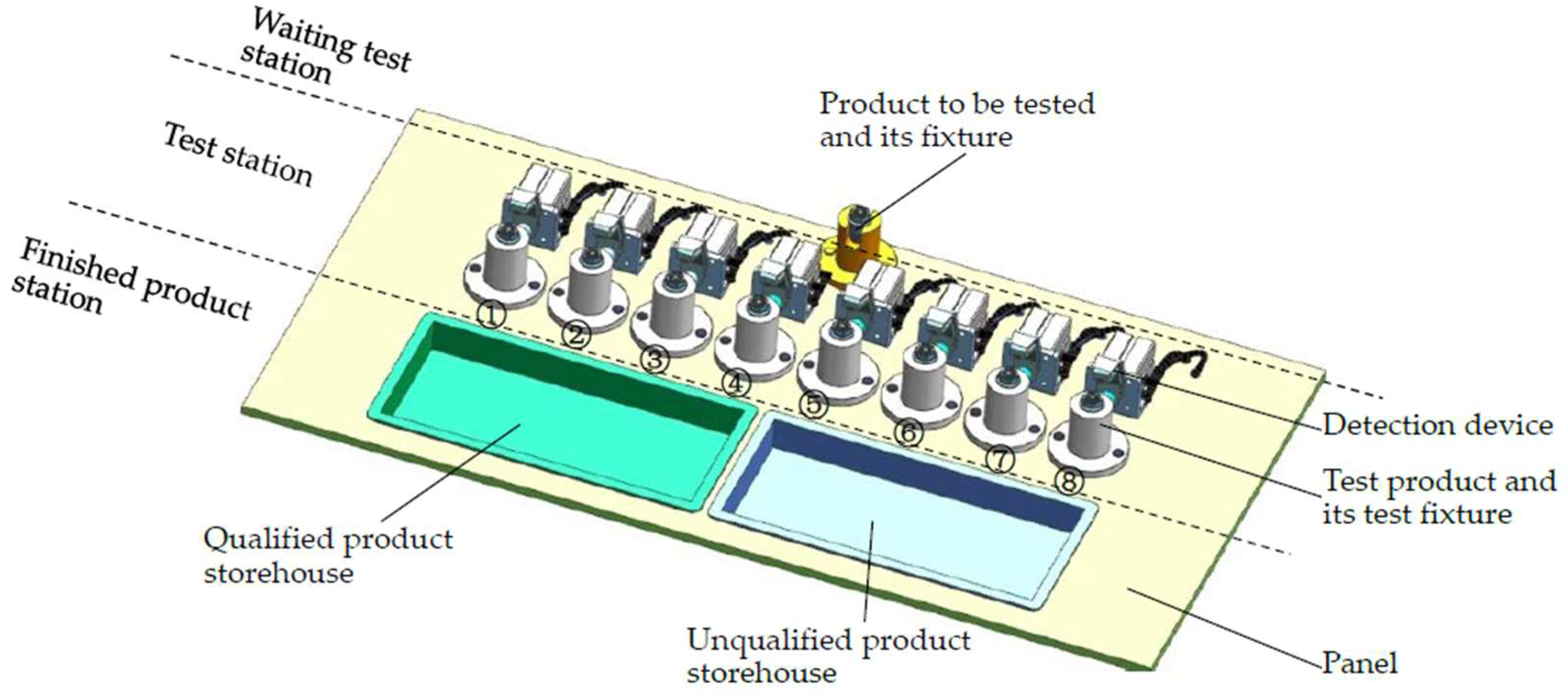 Machines 06 00064 g008