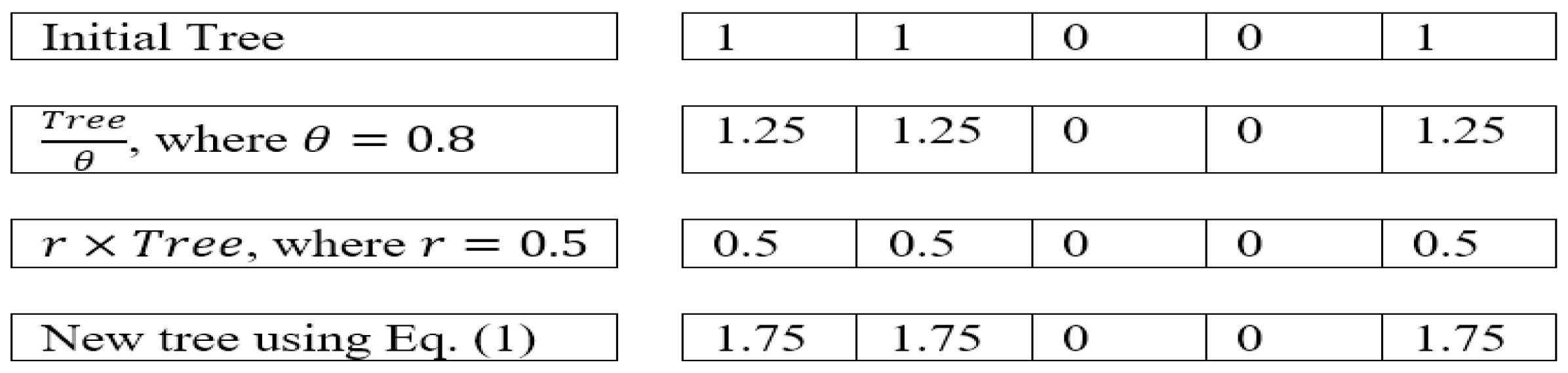 Machines 06 00065 g004 Machines 06 00065 g004