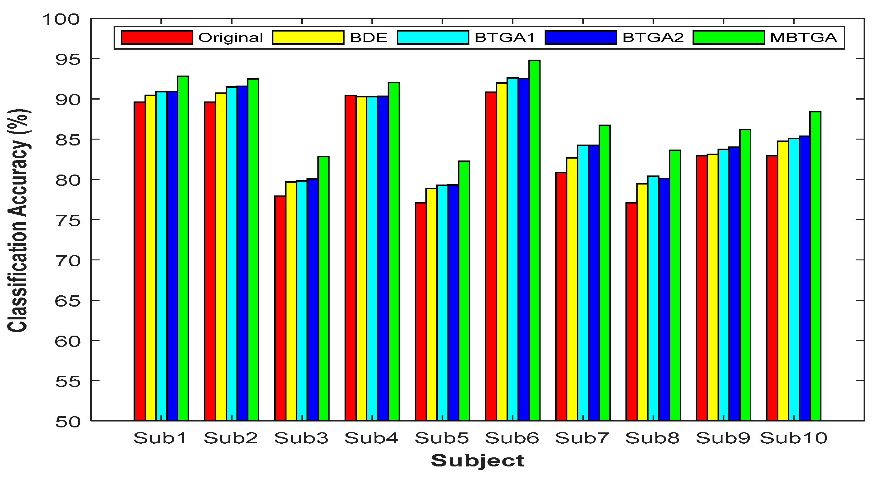 Machines 06 00065 g007 Machines 06 00065 g007