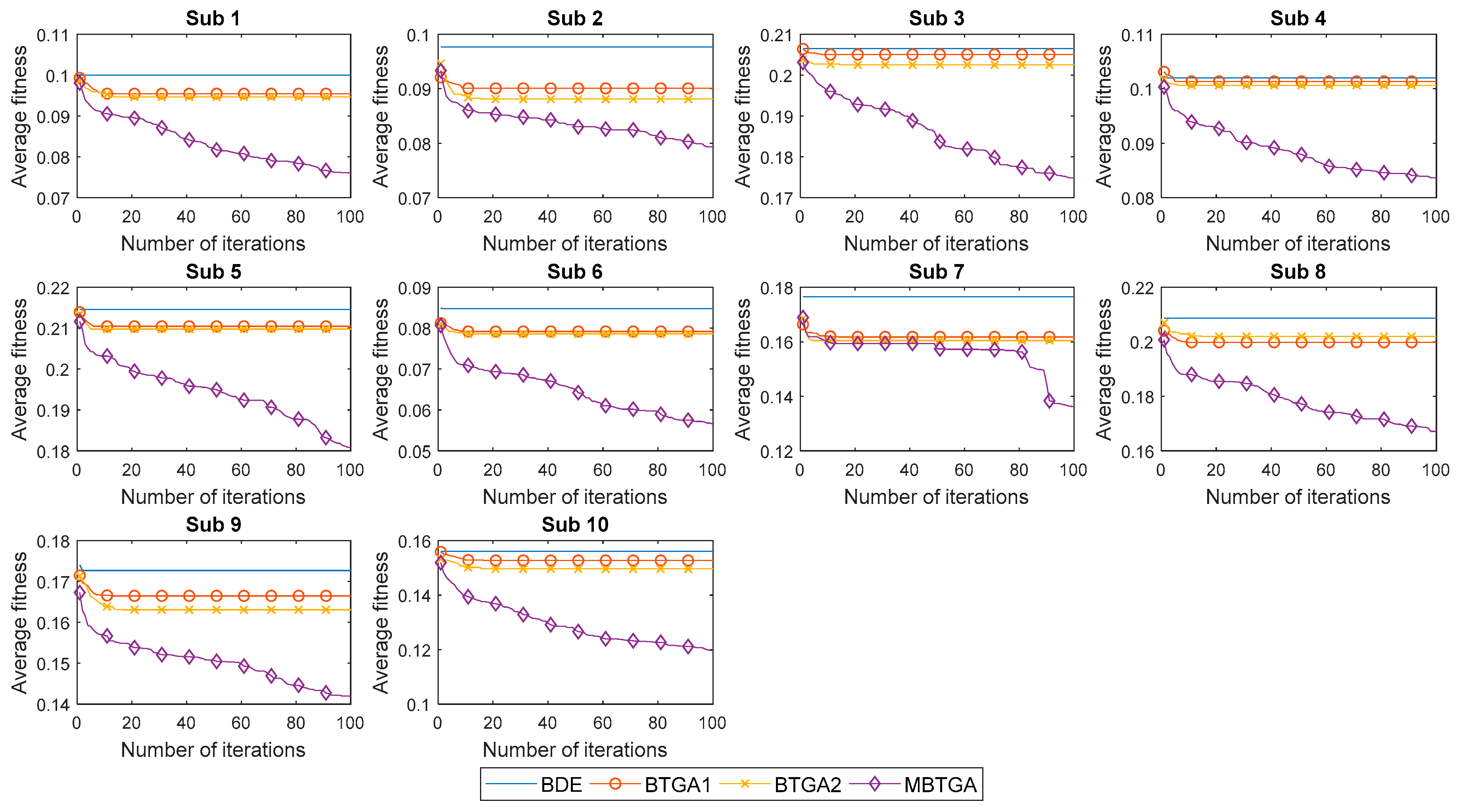 Machines 06 00065 g009 Machines 06 00065 g009