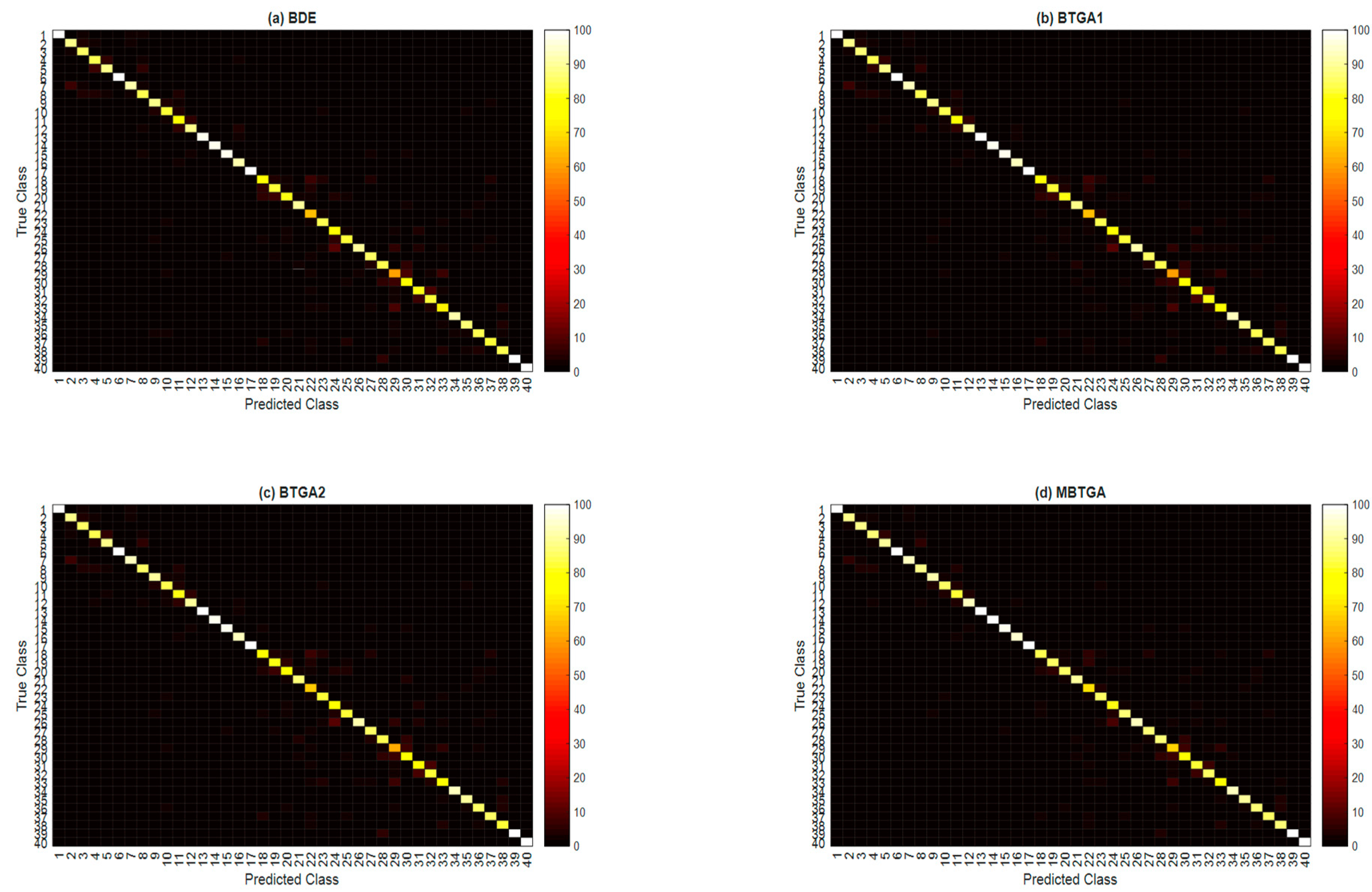 Machines 06 00065 g010 Machines 06 00065 g010
