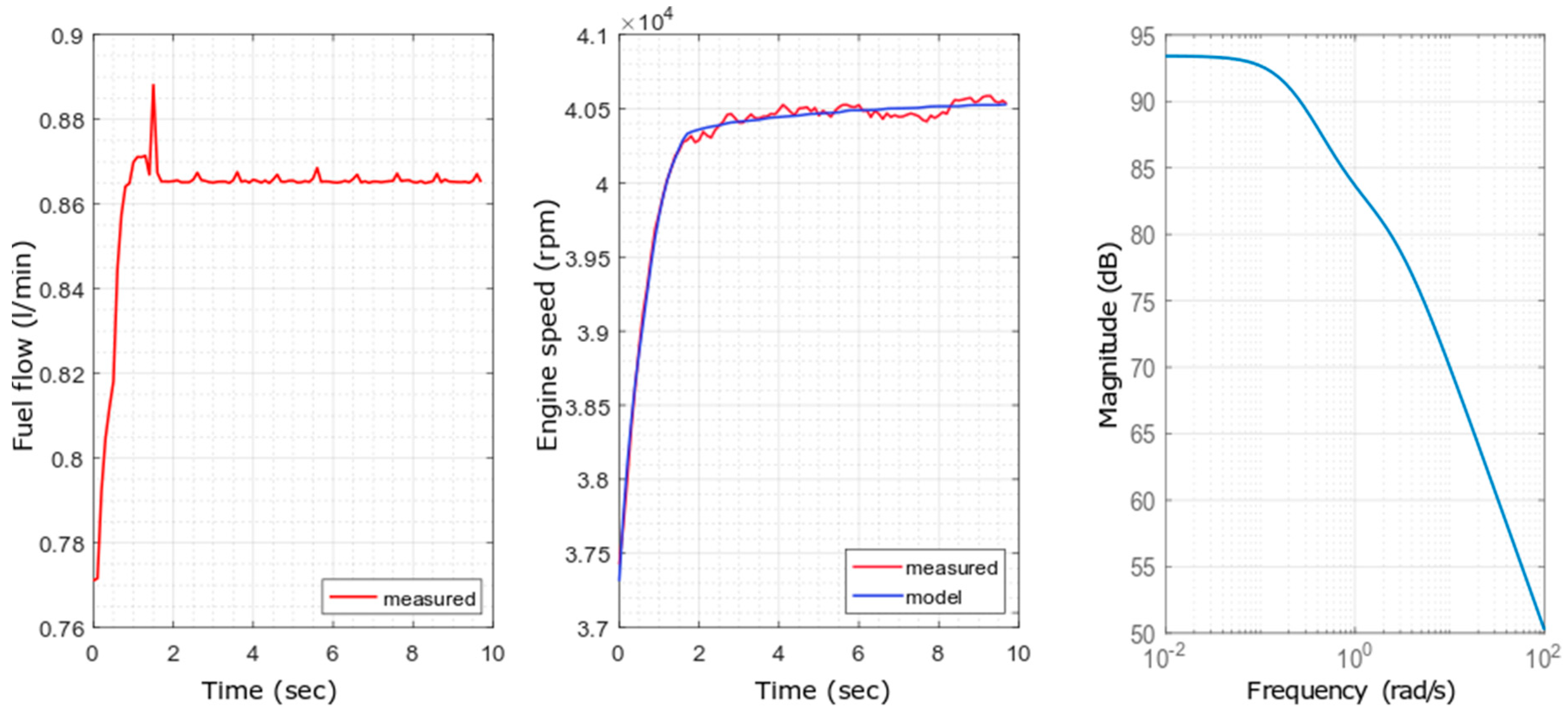 Machines 07 00003 g005 Machines 07 00003 g005