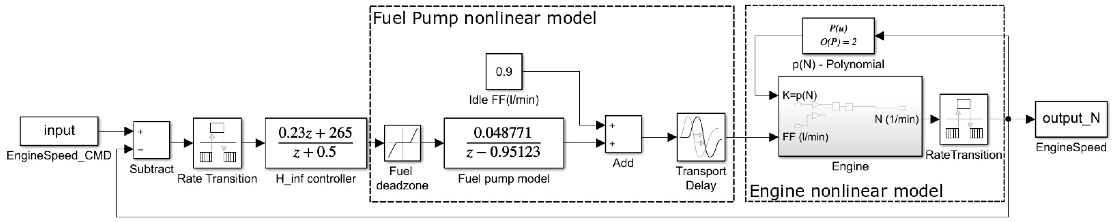 Machines 07 00003 g008 Machines 07 00003 g008