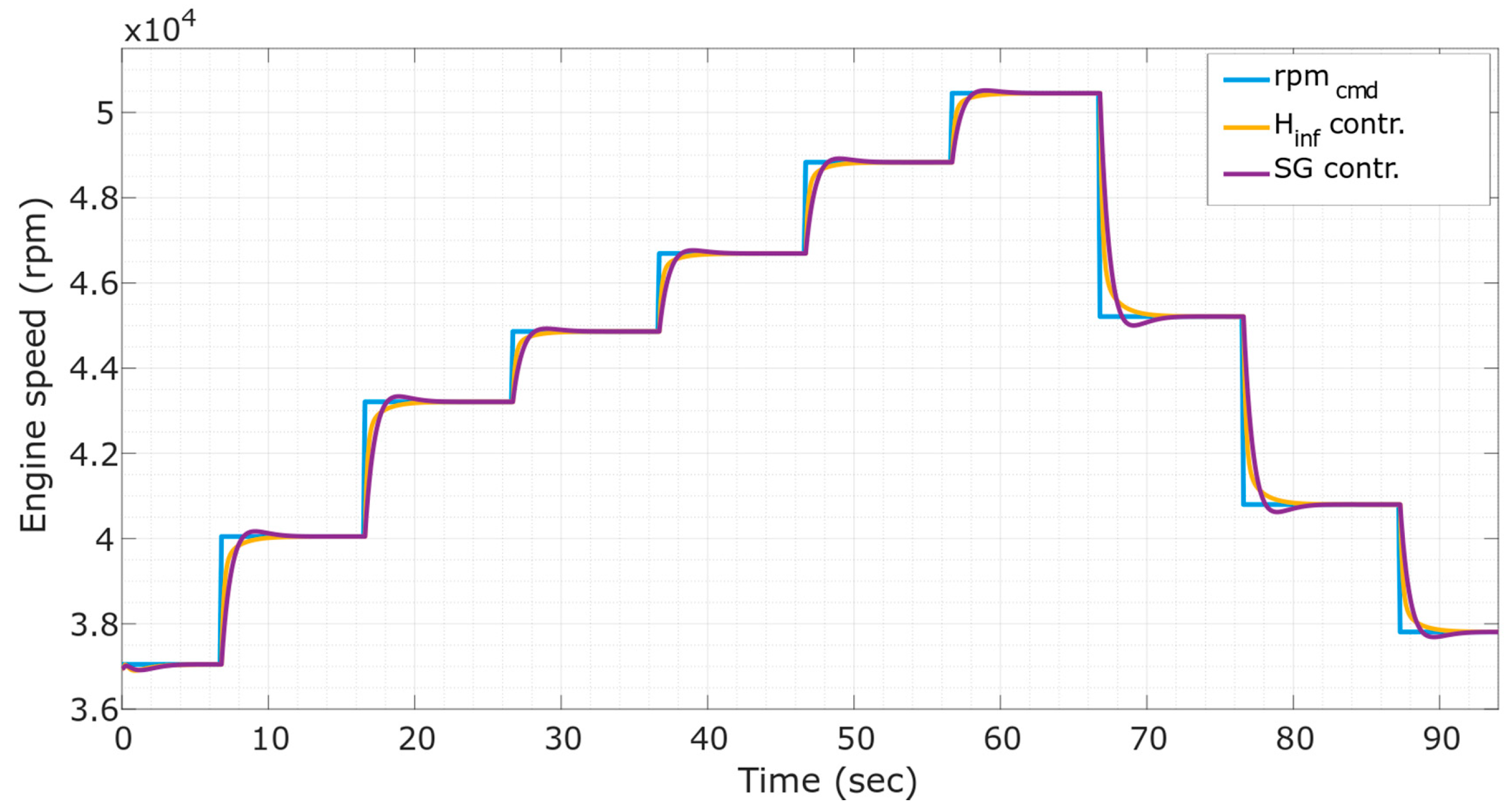 Machines 07 00003 g009 Machines 07 00003 g009