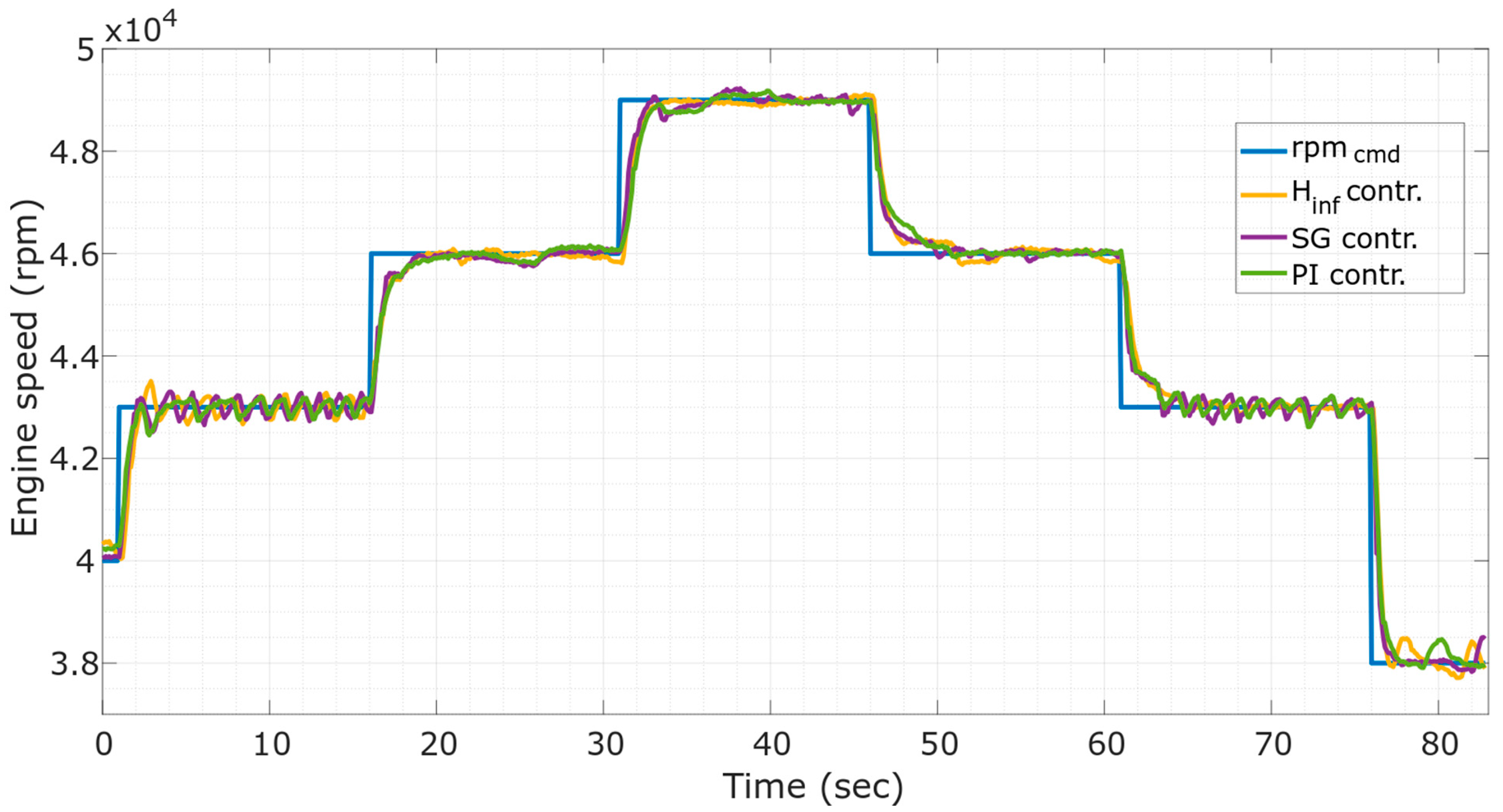 Machines 07 00003 g011 Machines 07 00003 g011