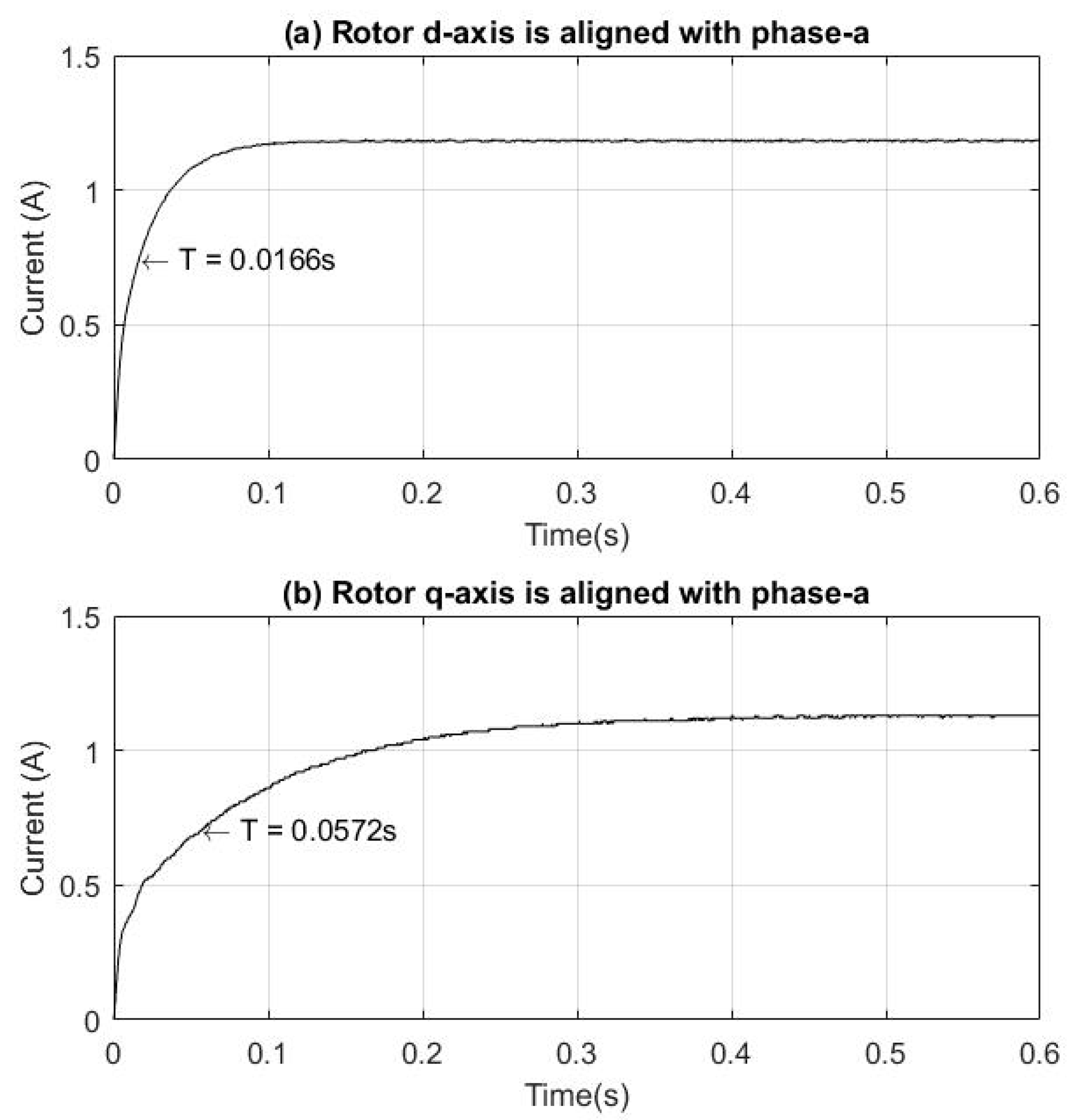 Machines 07 00004 g017