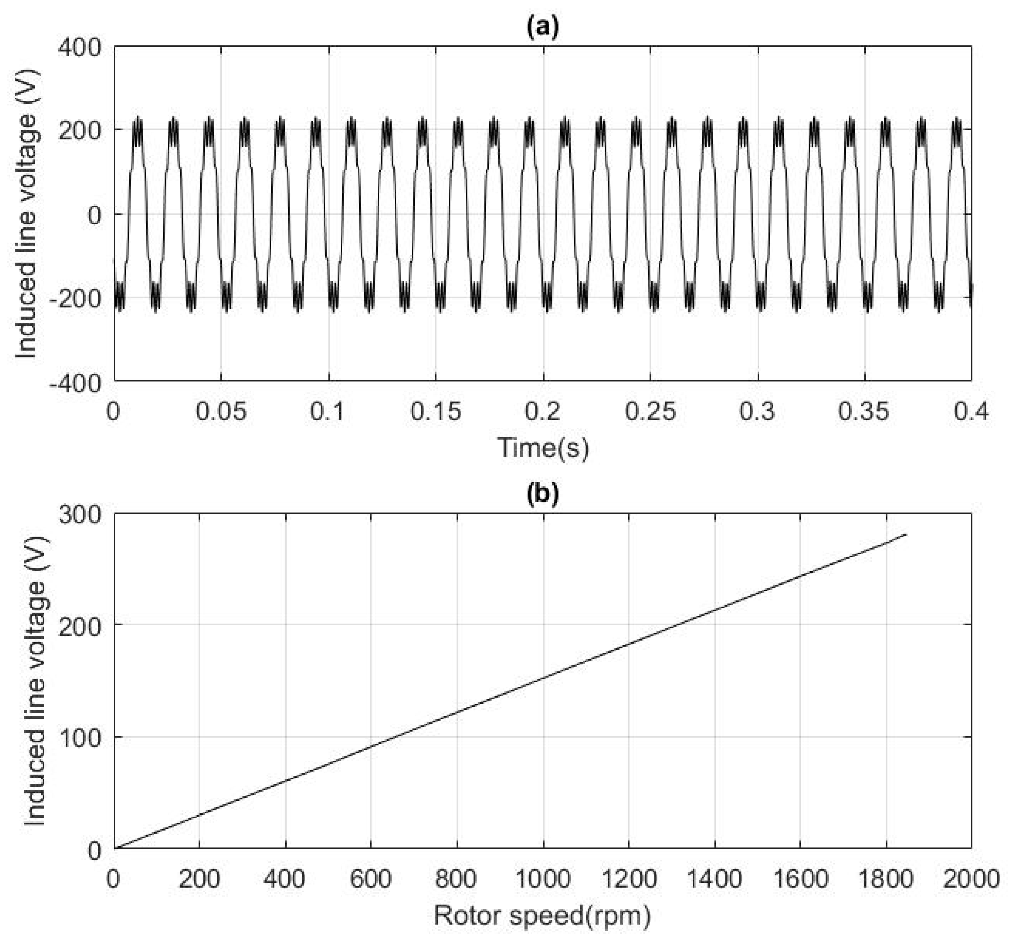 Machines 07 00004 g018