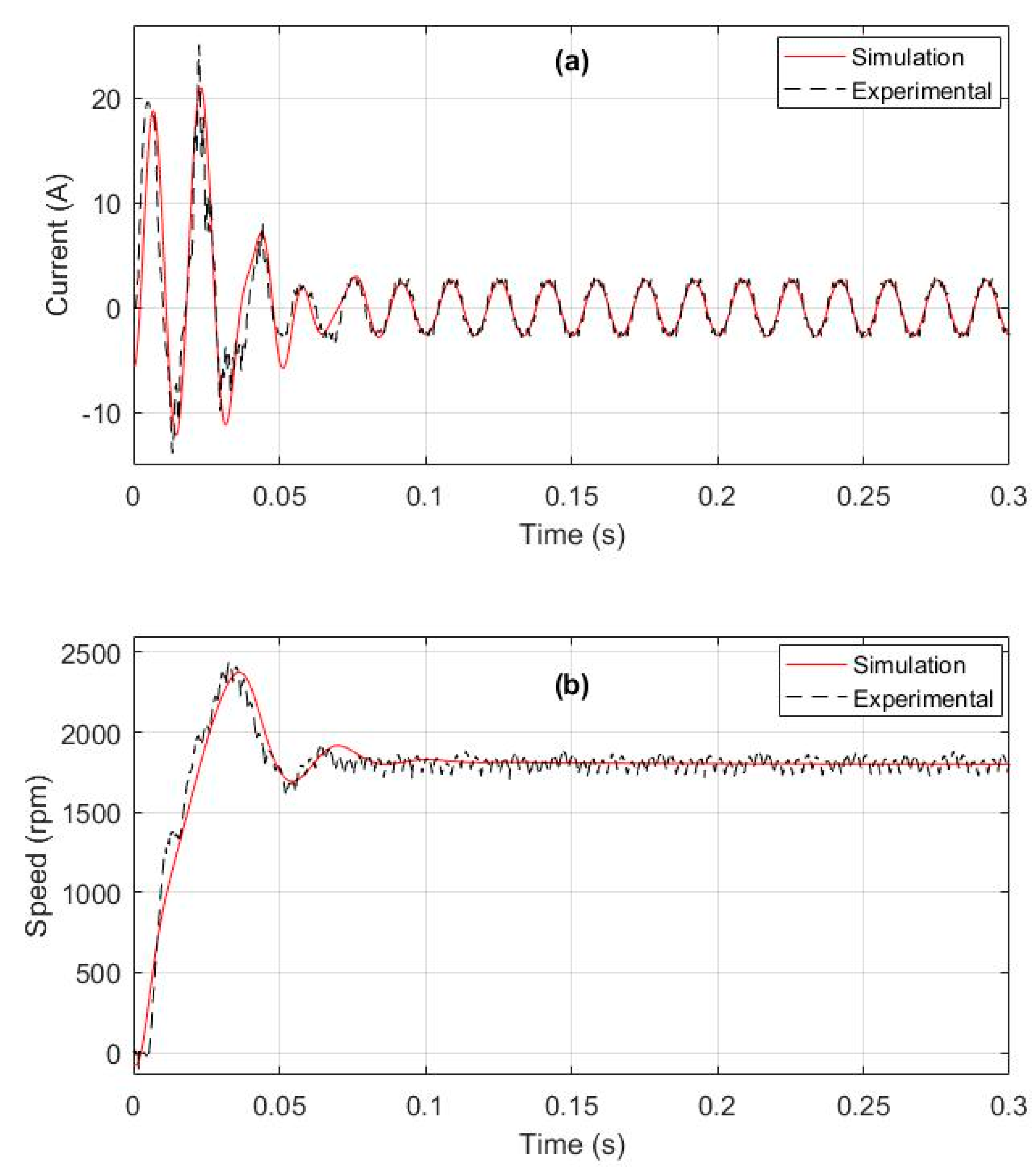 Machines 07 00004 g019