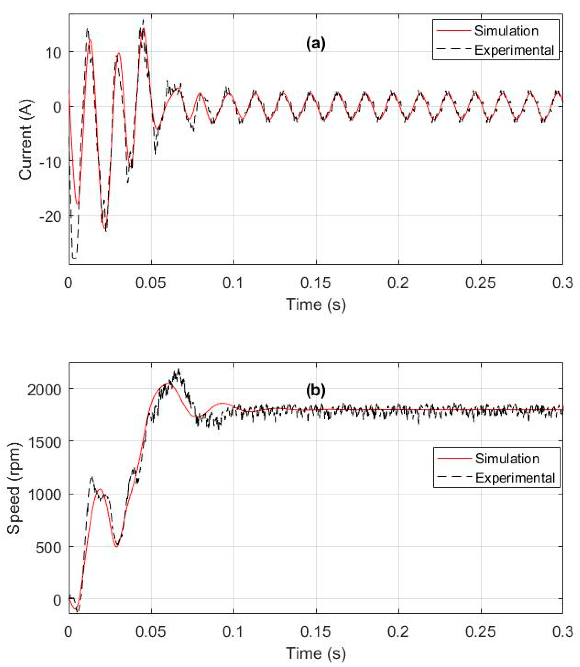 Machines 07 00004 g020