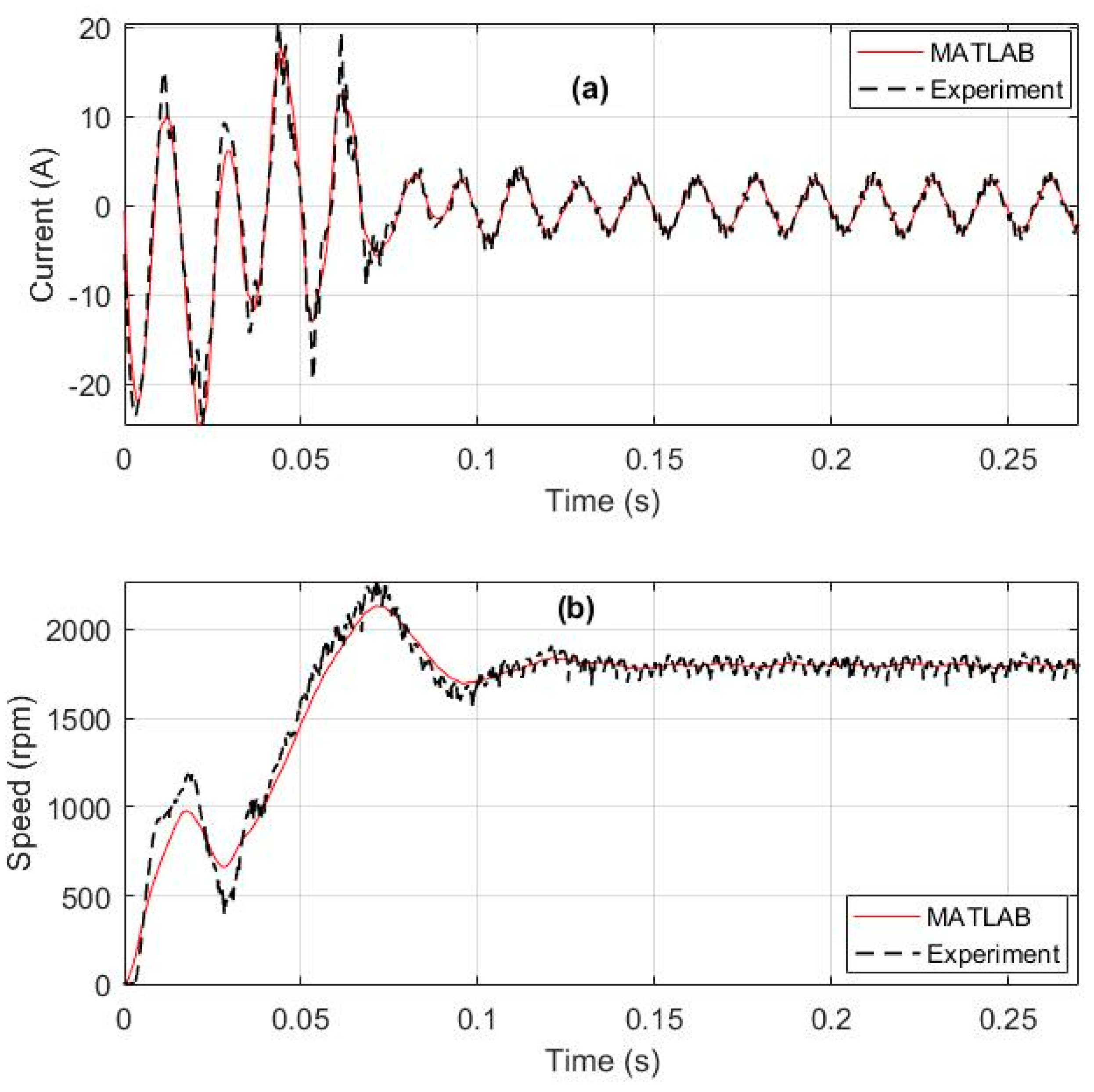 Machines 07 00004 g021