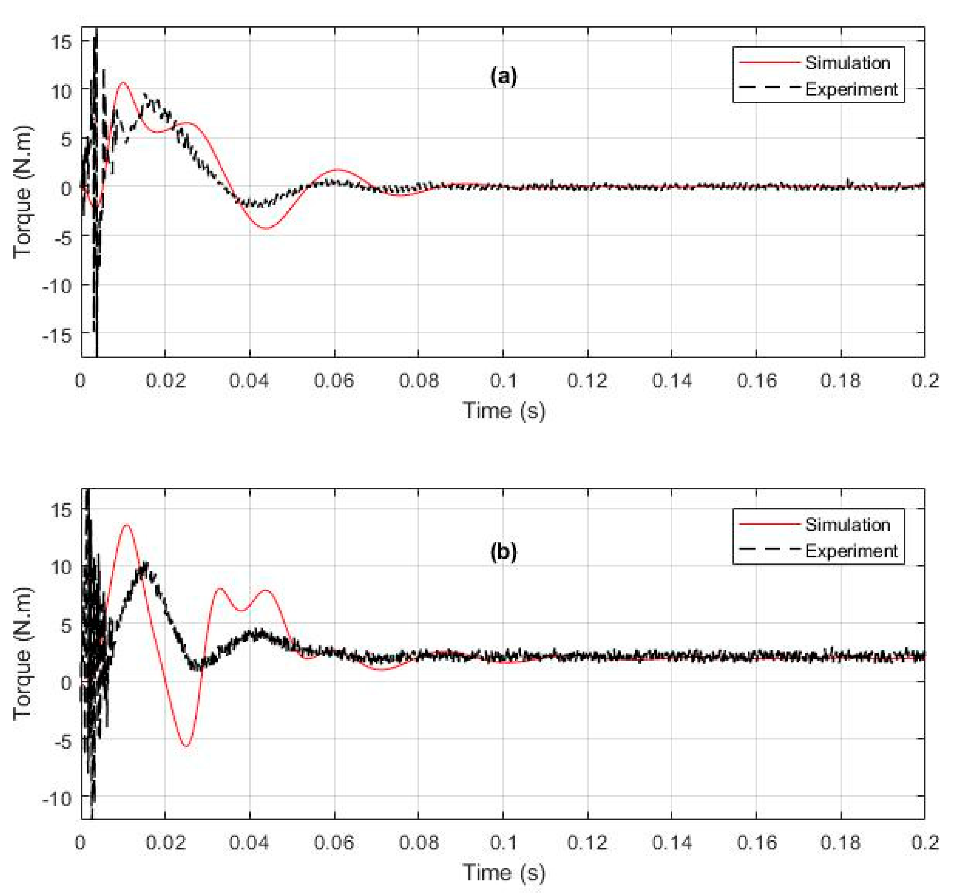 Machines 07 00004 g022