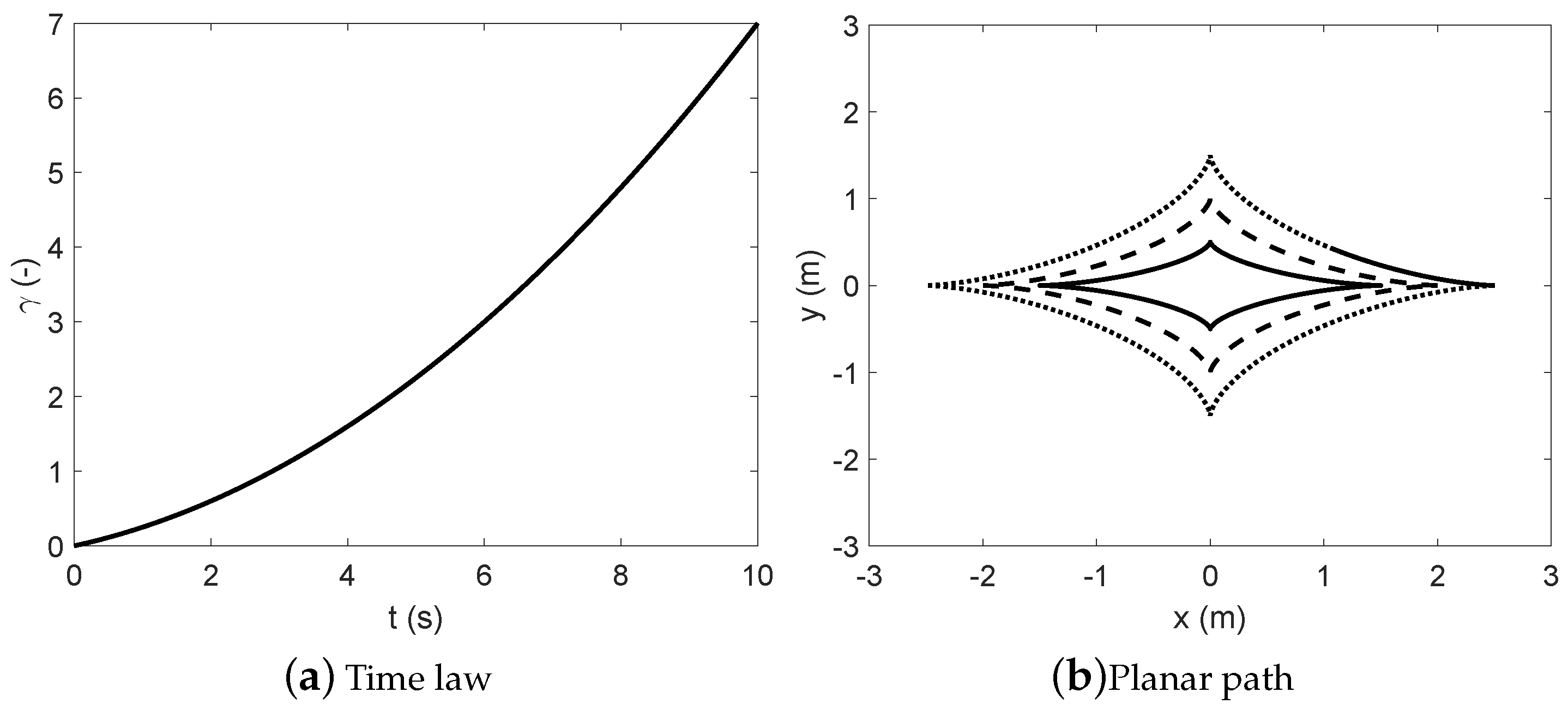 Machines 07 00005 g003