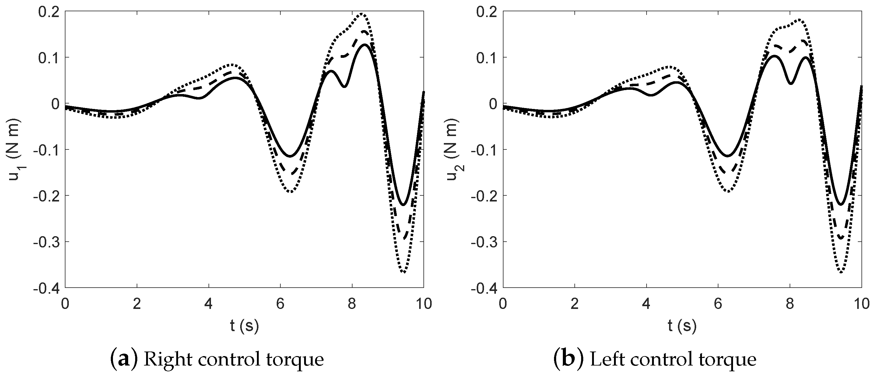 Machines 07 00005 g005