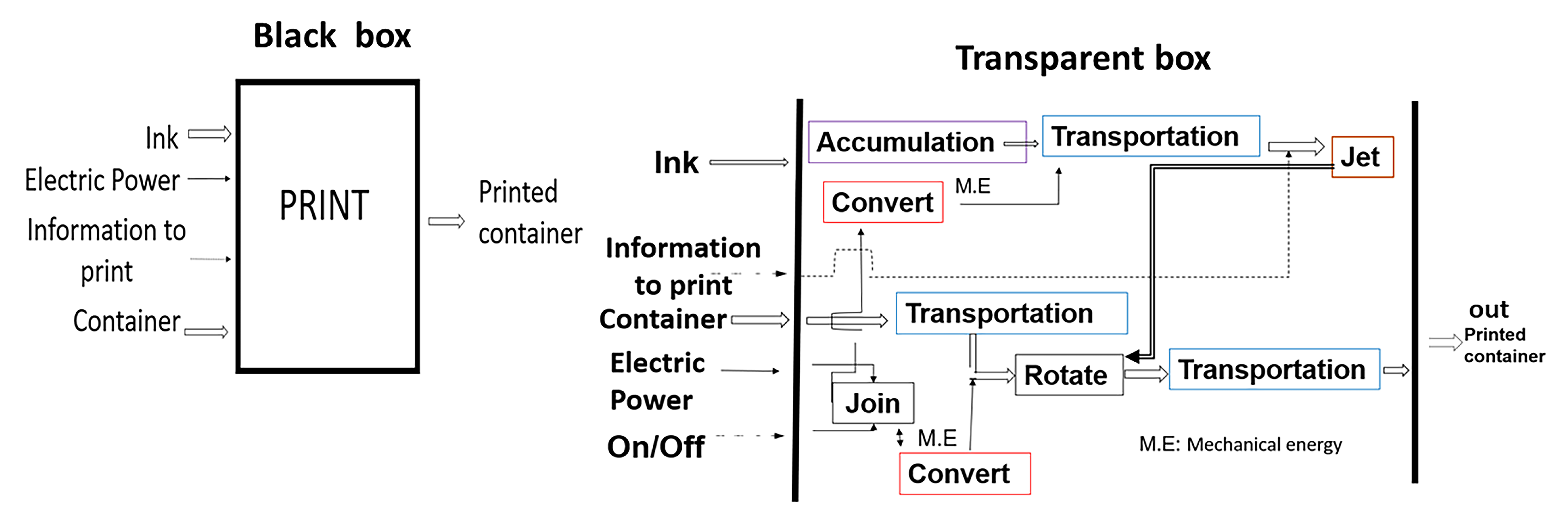 Machines 07 00006 g002