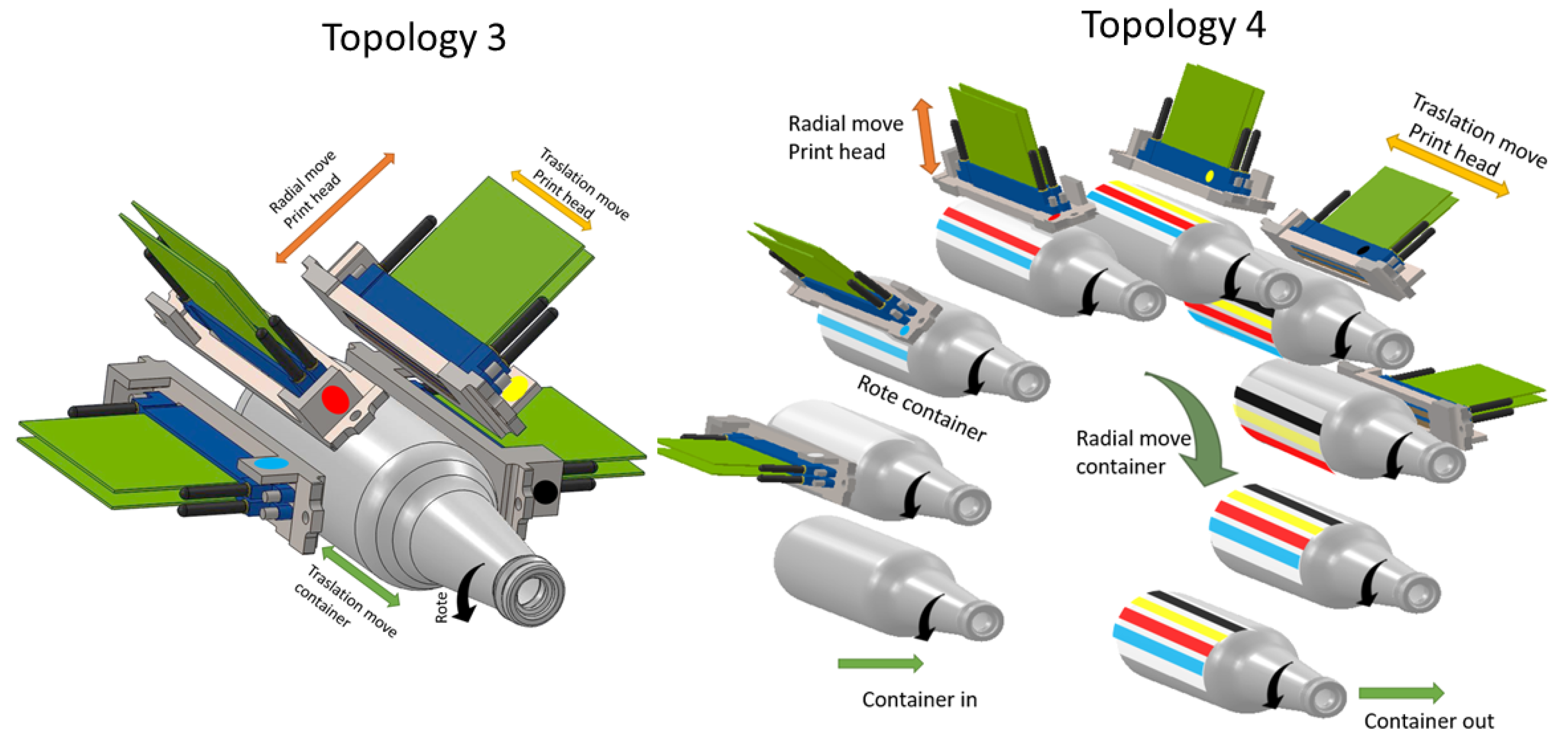 Machines 07 00006 g006
