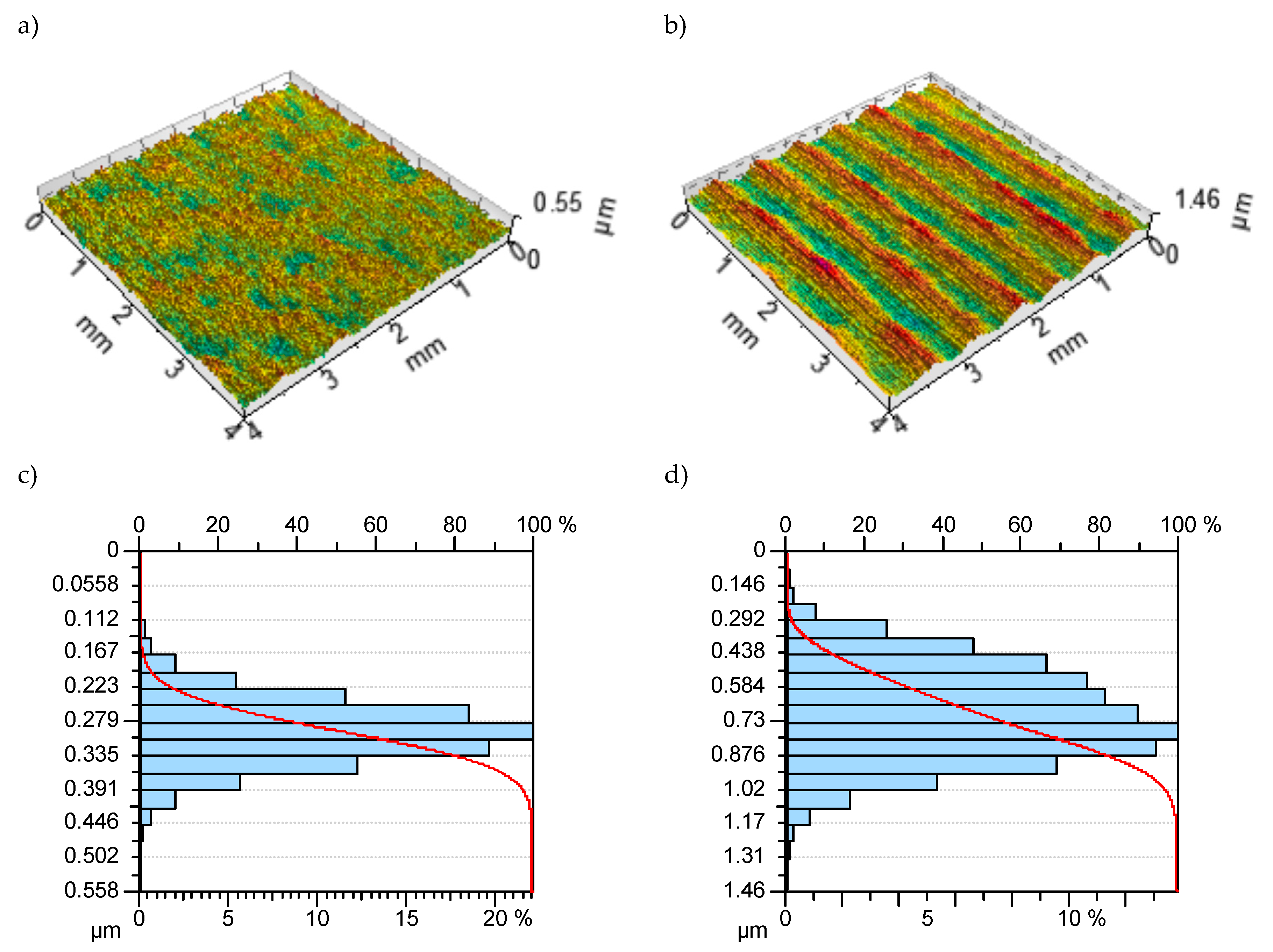 Machines 07 00011 g003