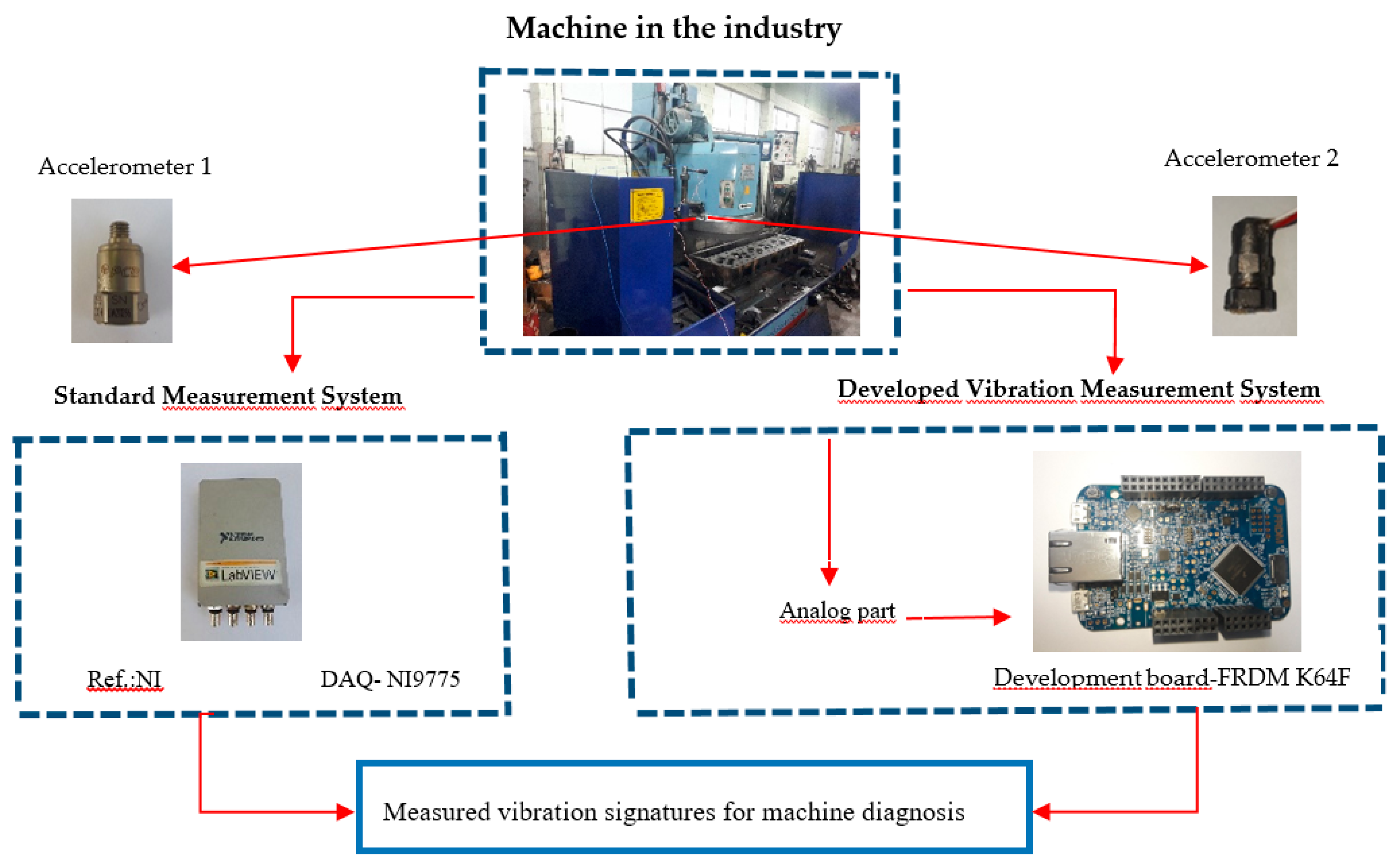 Machines 07 00012 g004