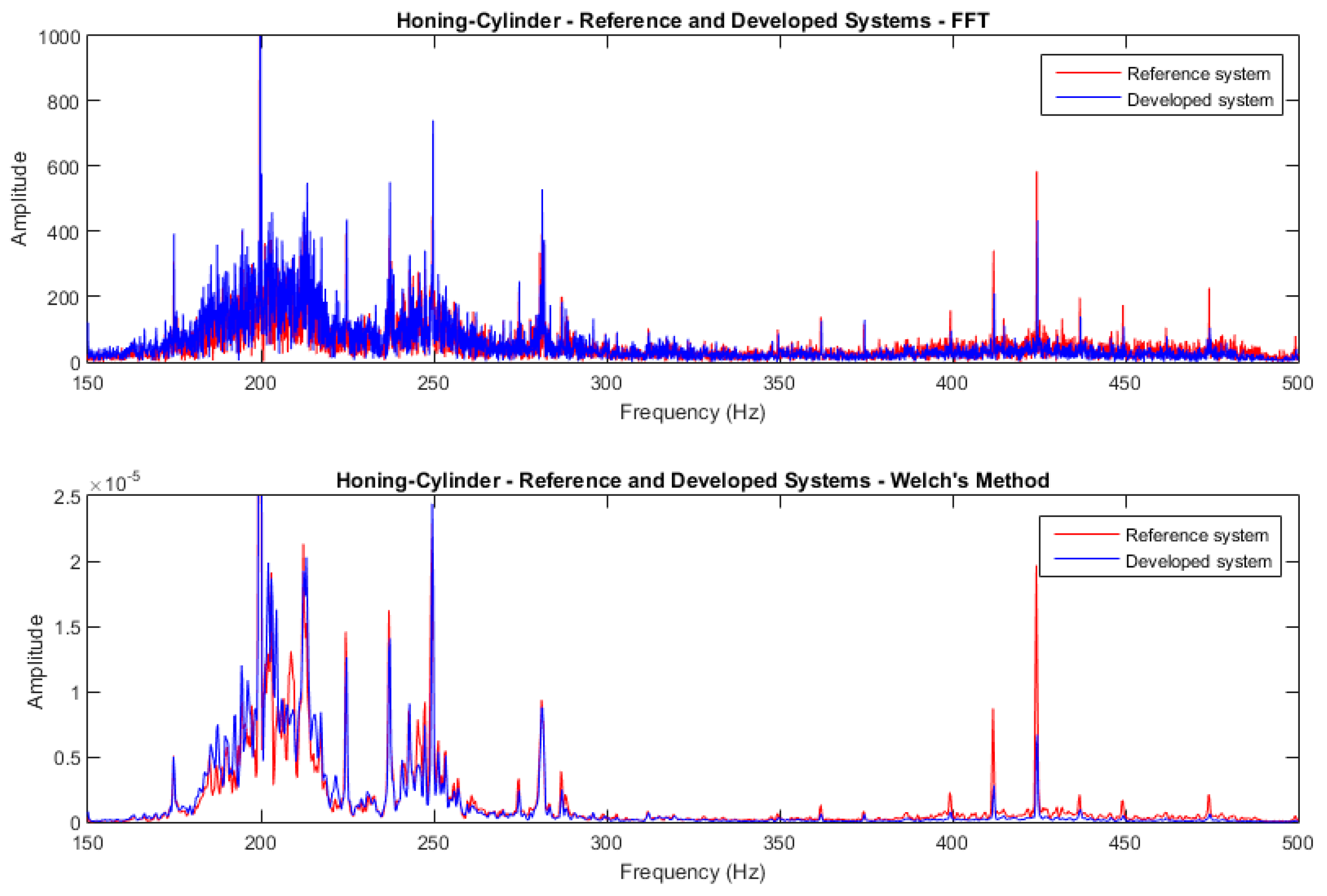 Machines 07 00012 g011