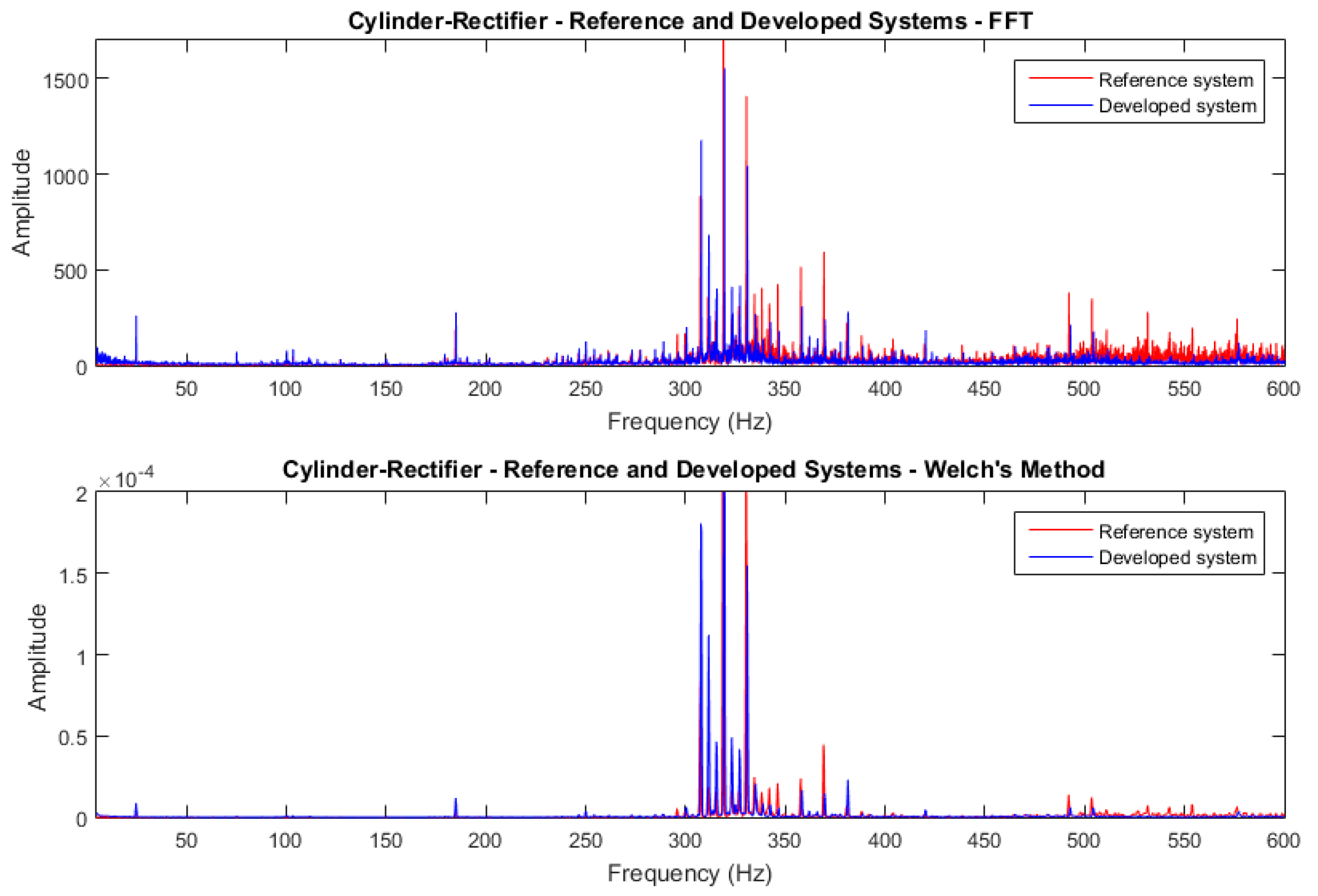 Machines 07 00012 g012