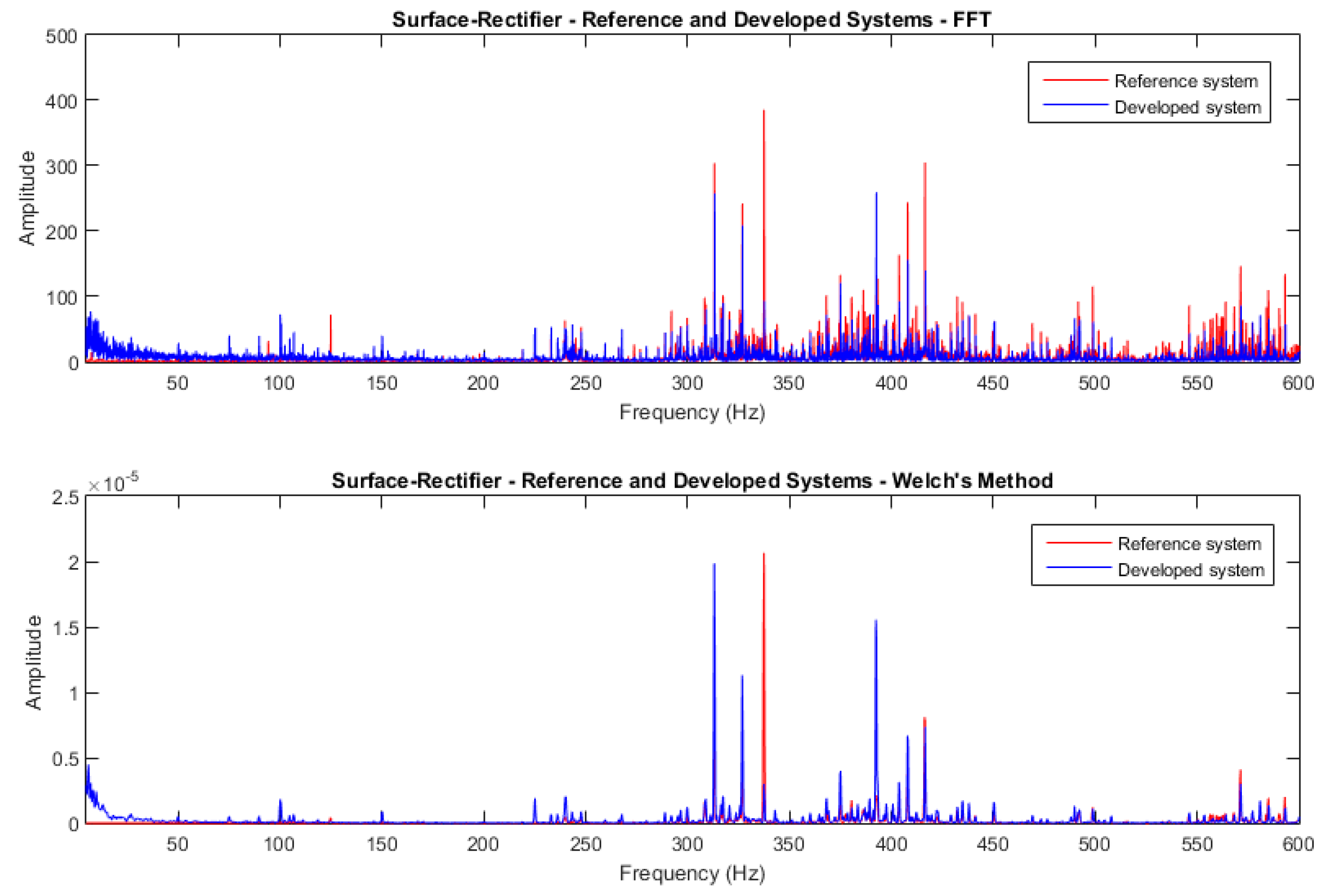 Machines 07 00012 g013