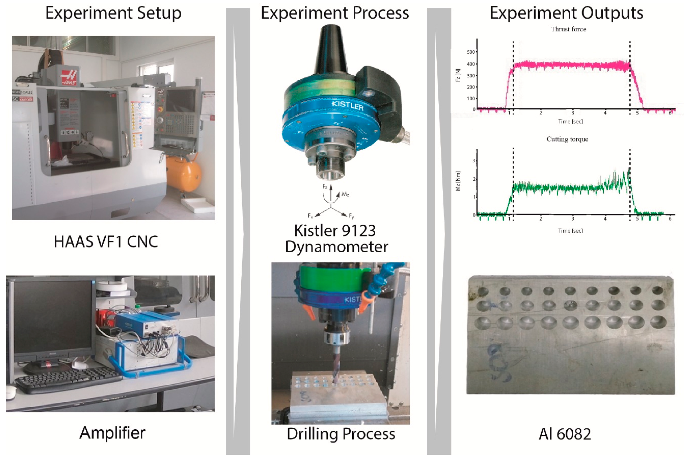 Machines 07 00013 g001