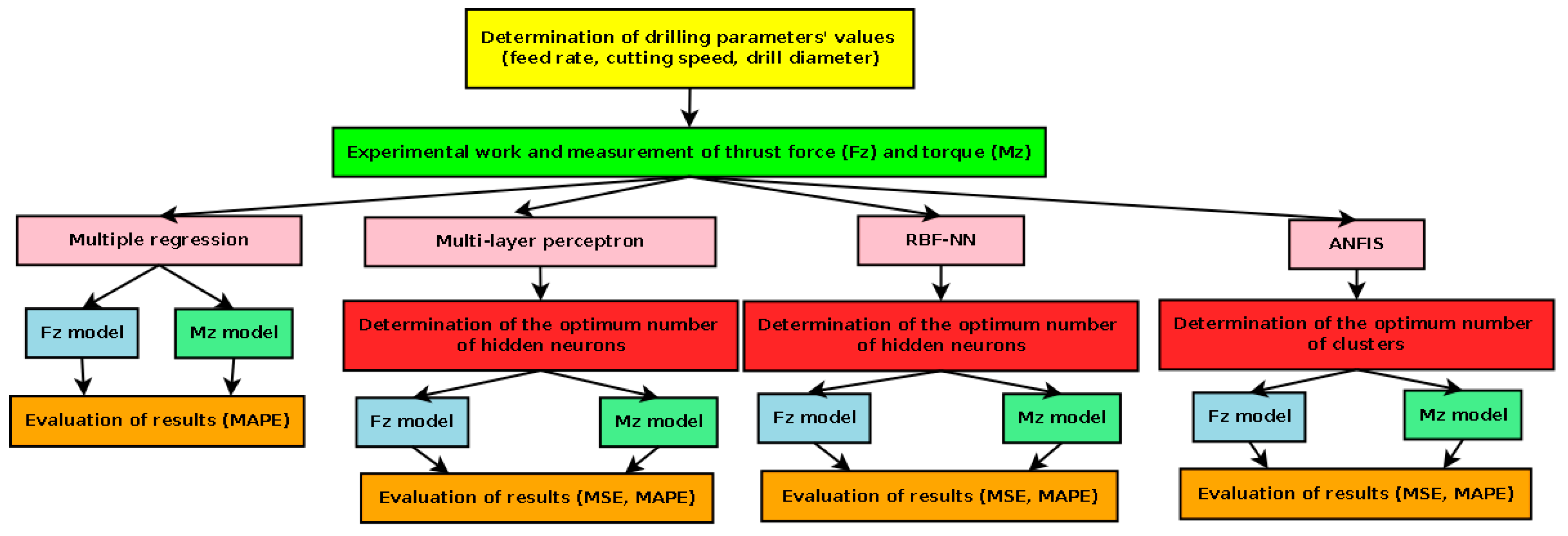 Machines 07 00013 g004