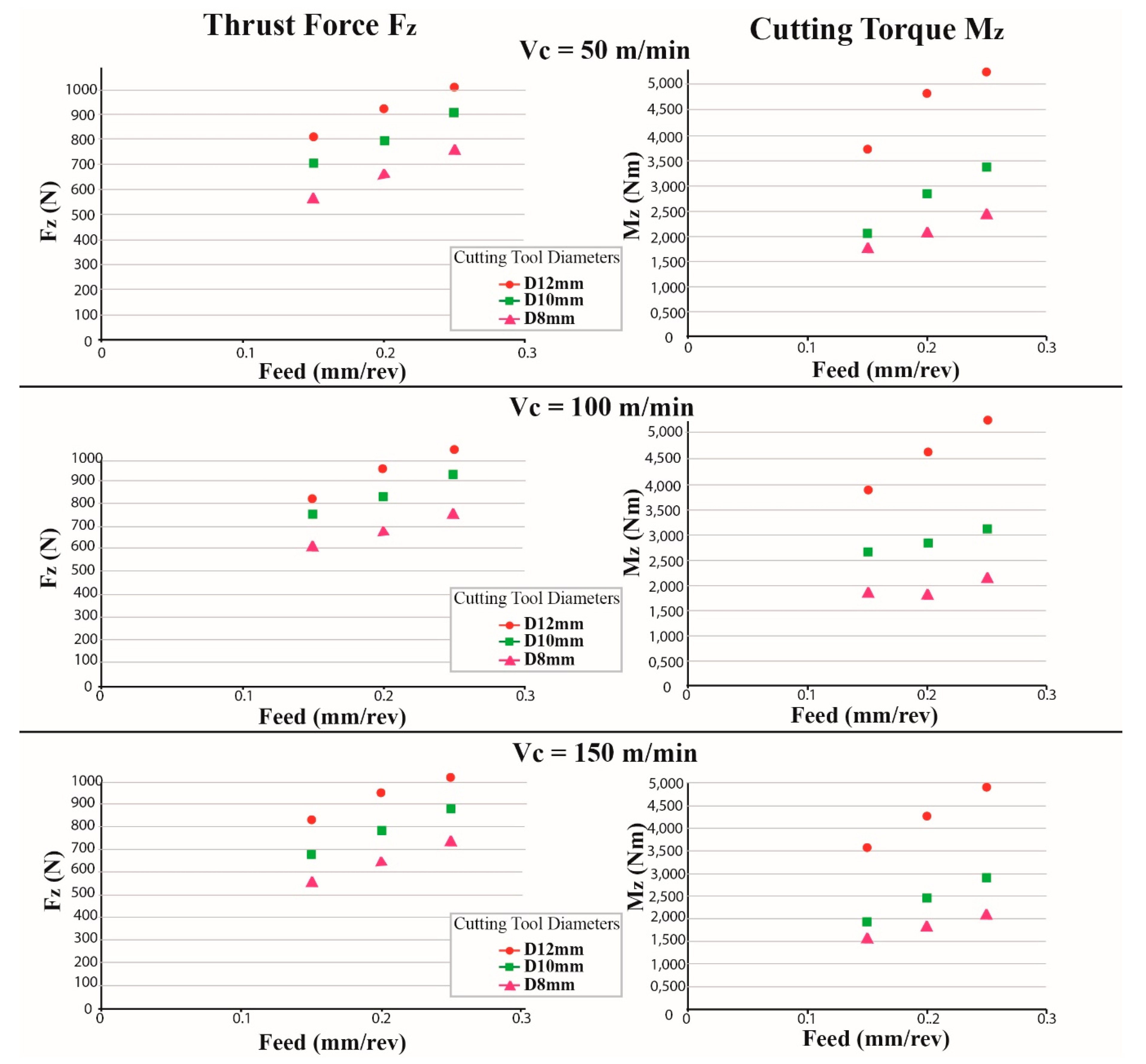 Machines 07 00013 g005