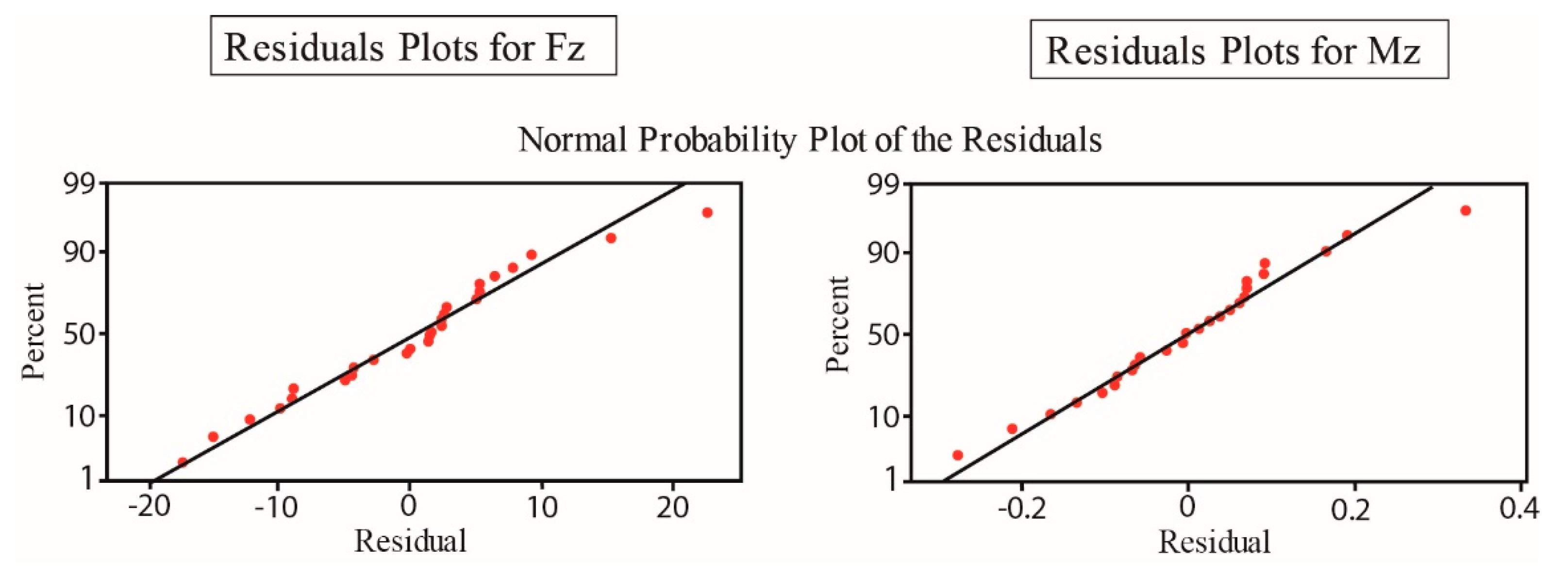 Machines 07 00013 g006