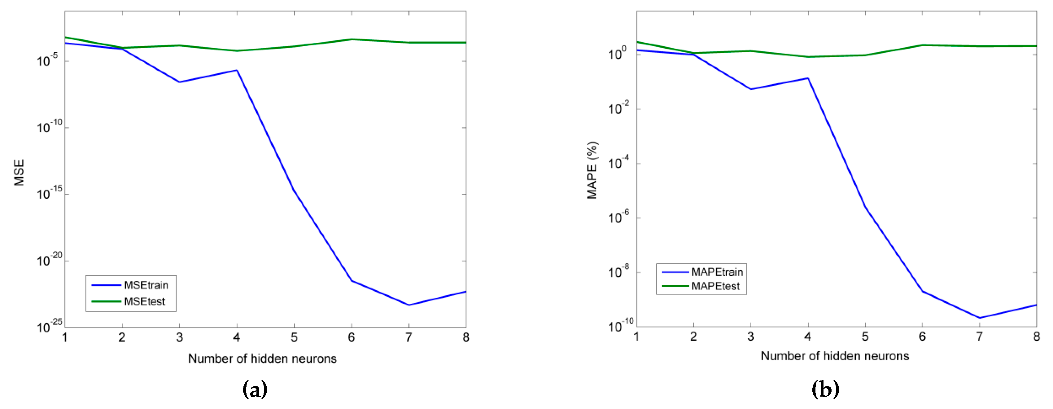 Machines 07 00013 g007